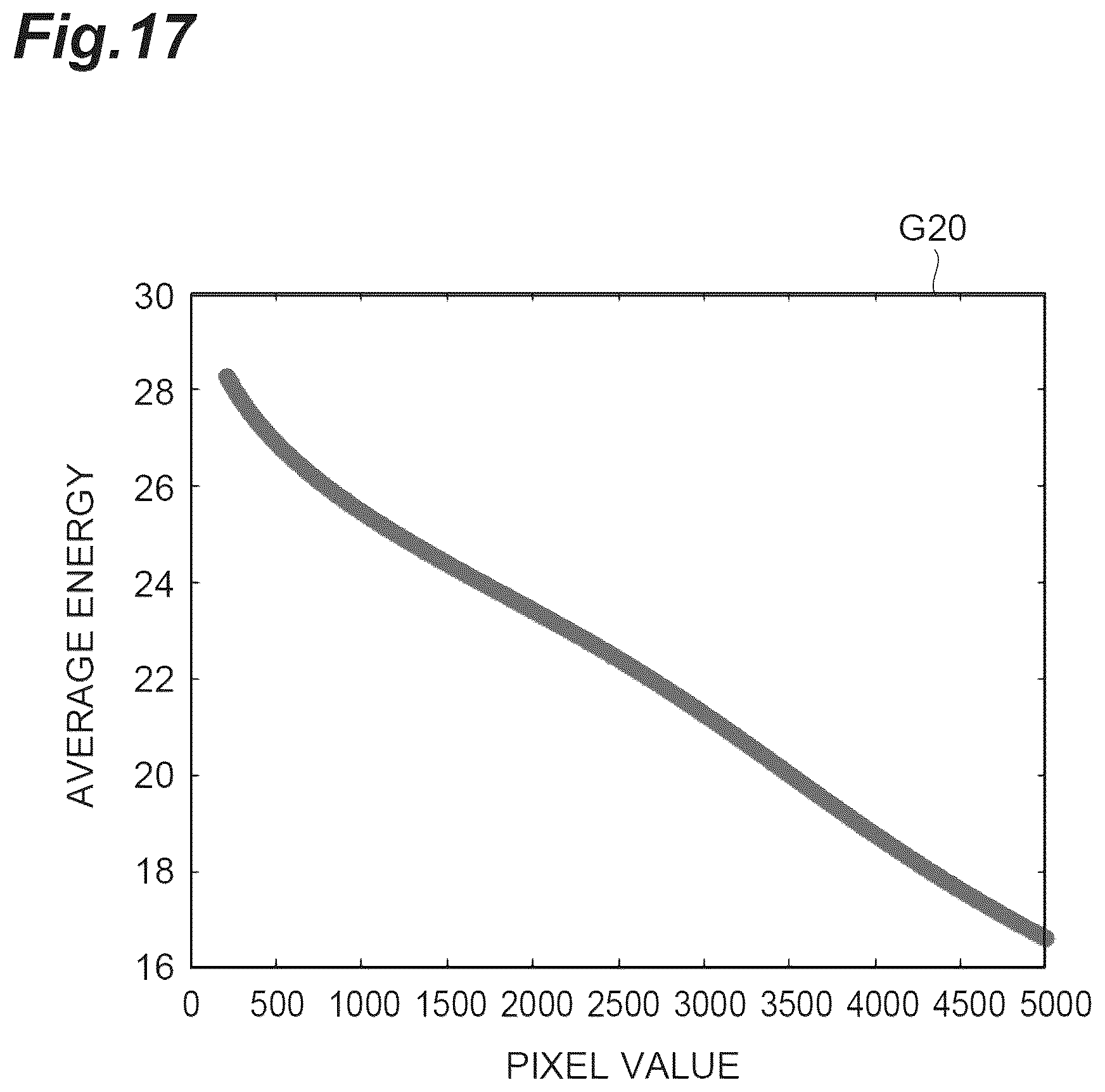Patent US12591072 Figure 17 – Radiographic image acquiring device, radiographic image acquiring system, and radiographic image acquisition method