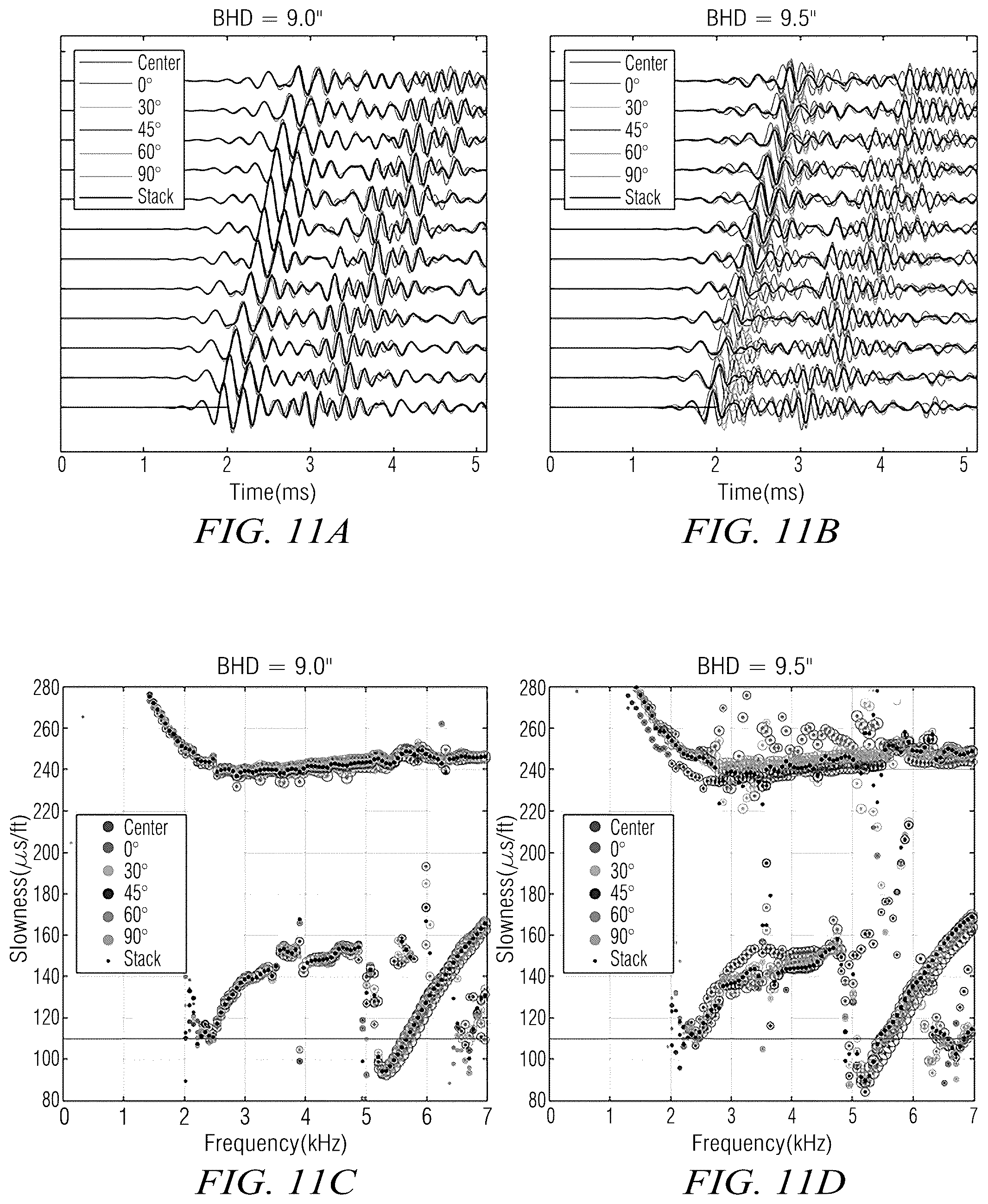 Patent US12591076 Figure 8 – Frequency domain stacking of acoustic dipole LWD measurements