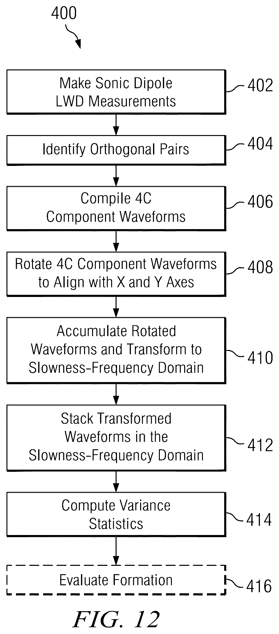 Patent US12591076 Figure 9 – Frequency domain stacking of acoustic dipole LWD measurements