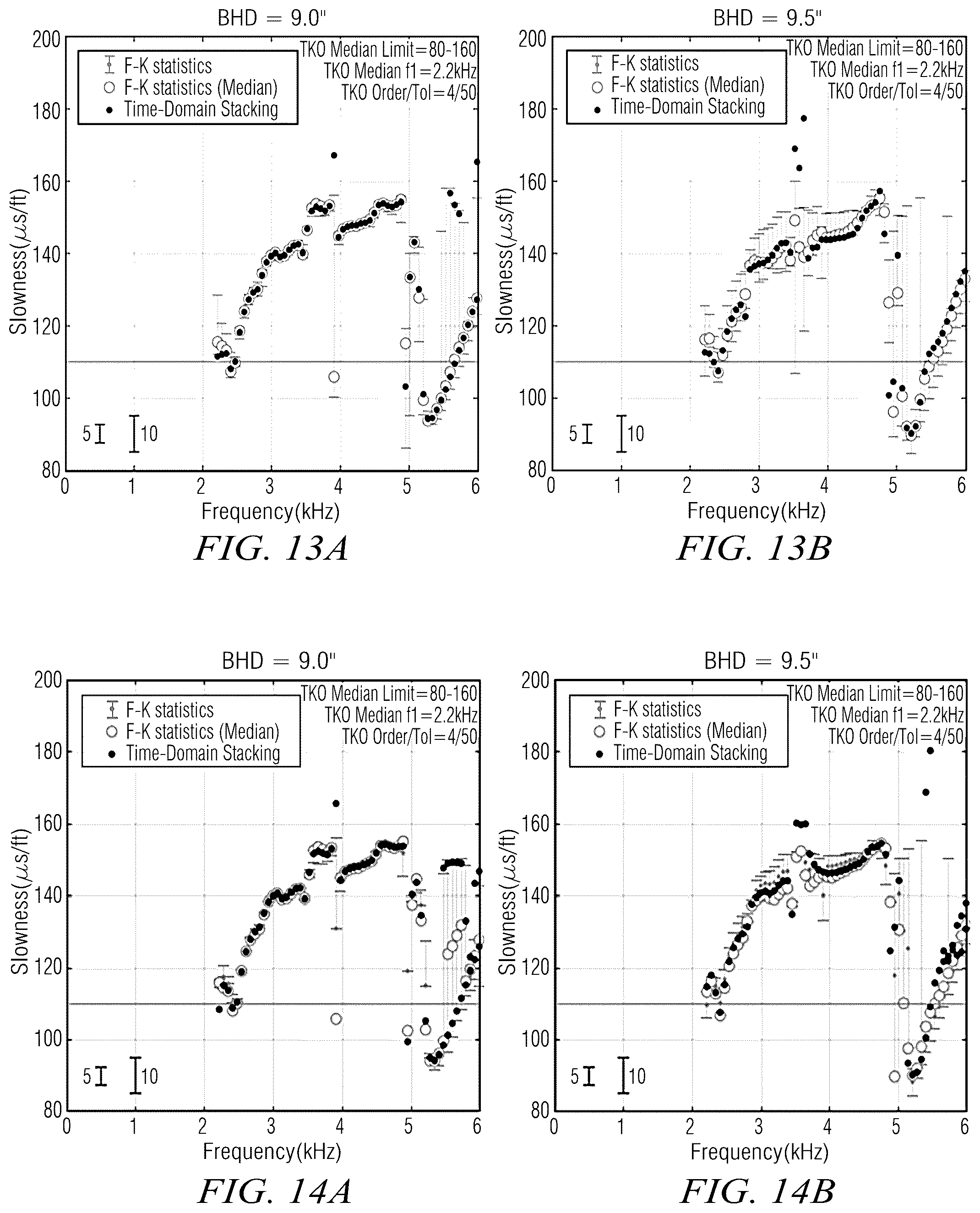 Patent US12591076 Figure 10 – Frequency domain stacking of acoustic dipole LWD measurements