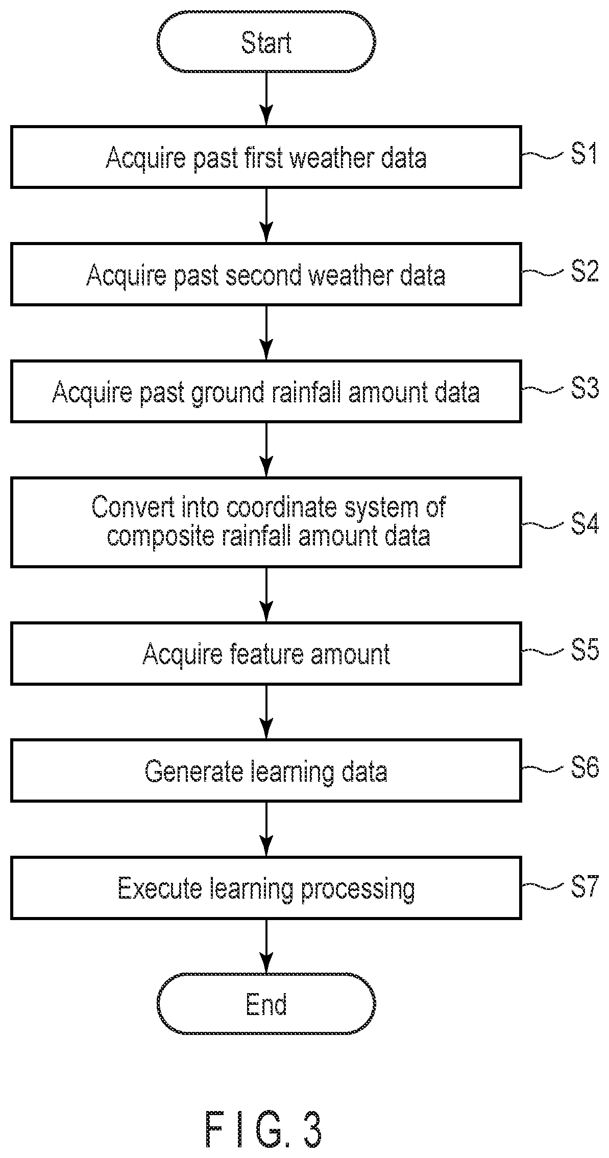 Patent US12591078 Figure 3 – Information processing apparatus, radar apparatus, method, and storage medium