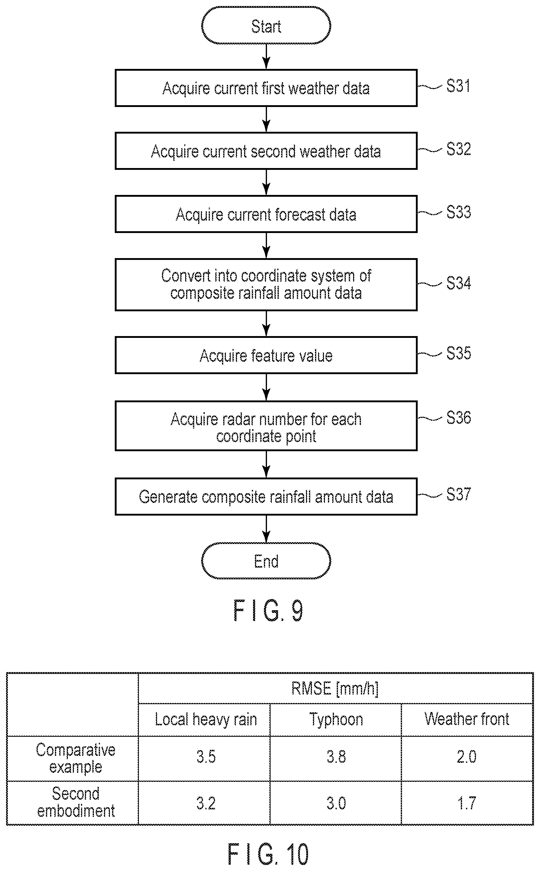 Patent US12591078 Figure 7 – Information processing apparatus, radar apparatus, method, and storage medium