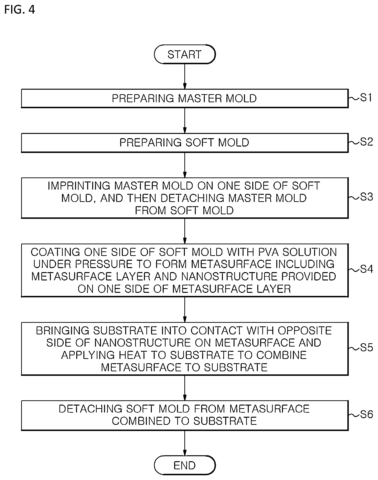 Patent US12591079 Figure 4 – Humidity sensitive nano-photonics and manufacturing method thereof