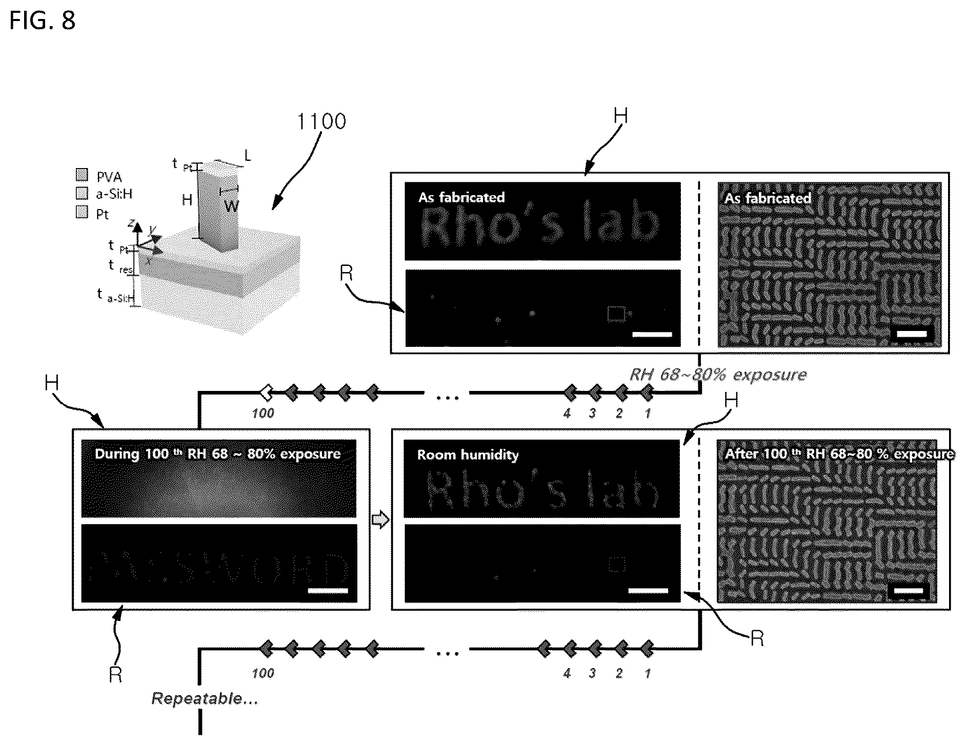 Patent US12591079 Figure 7 – Humidity sensitive nano-photonics and manufacturing method thereof
