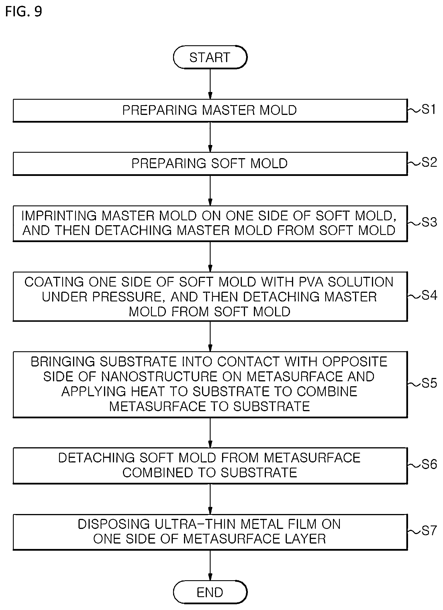 Patent US12591079 Figure 8 – Humidity sensitive nano-photonics and manufacturing method thereof