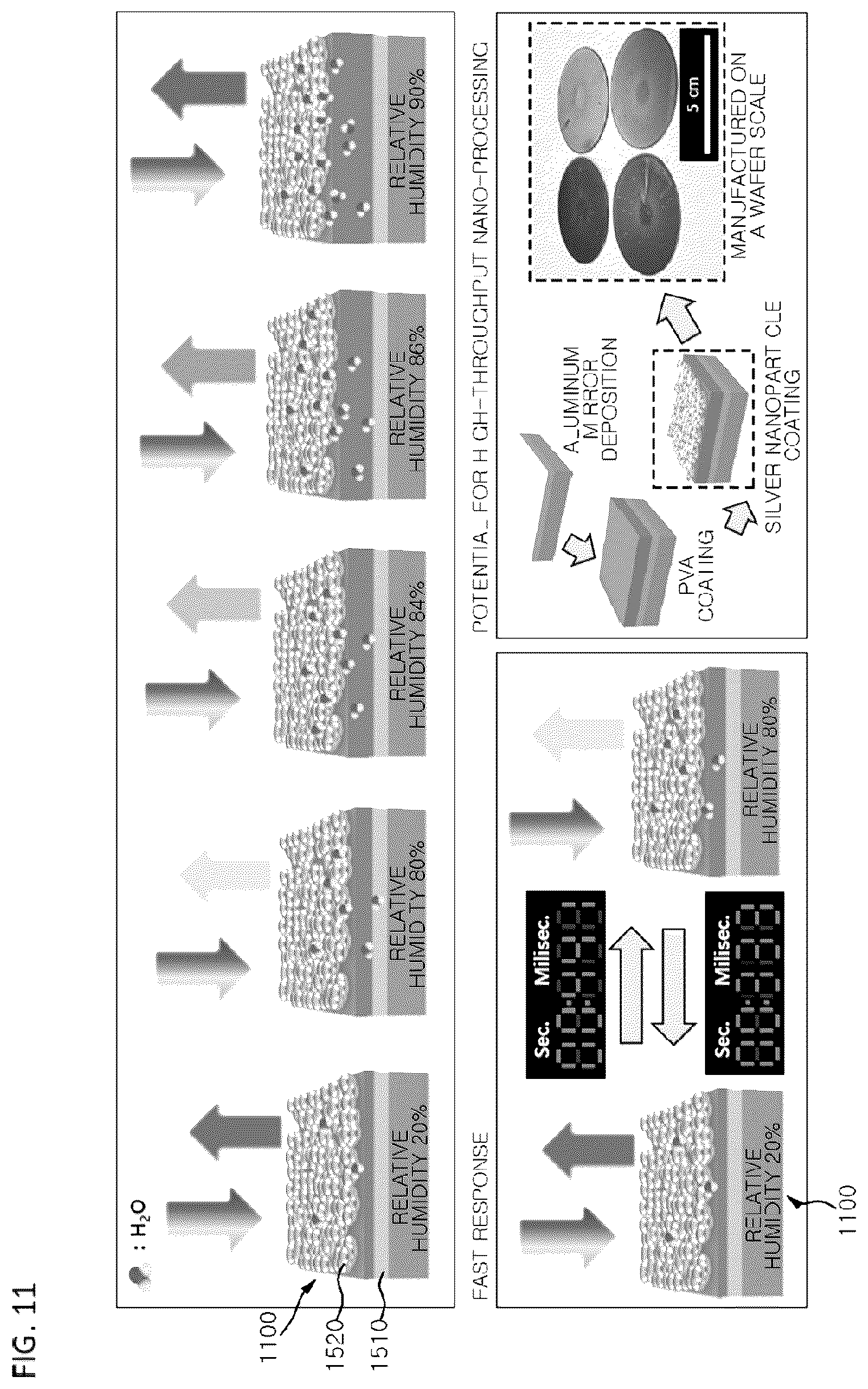 Patent US12591079 Figure 10 – Humidity sensitive nano-photonics and manufacturing method thereof