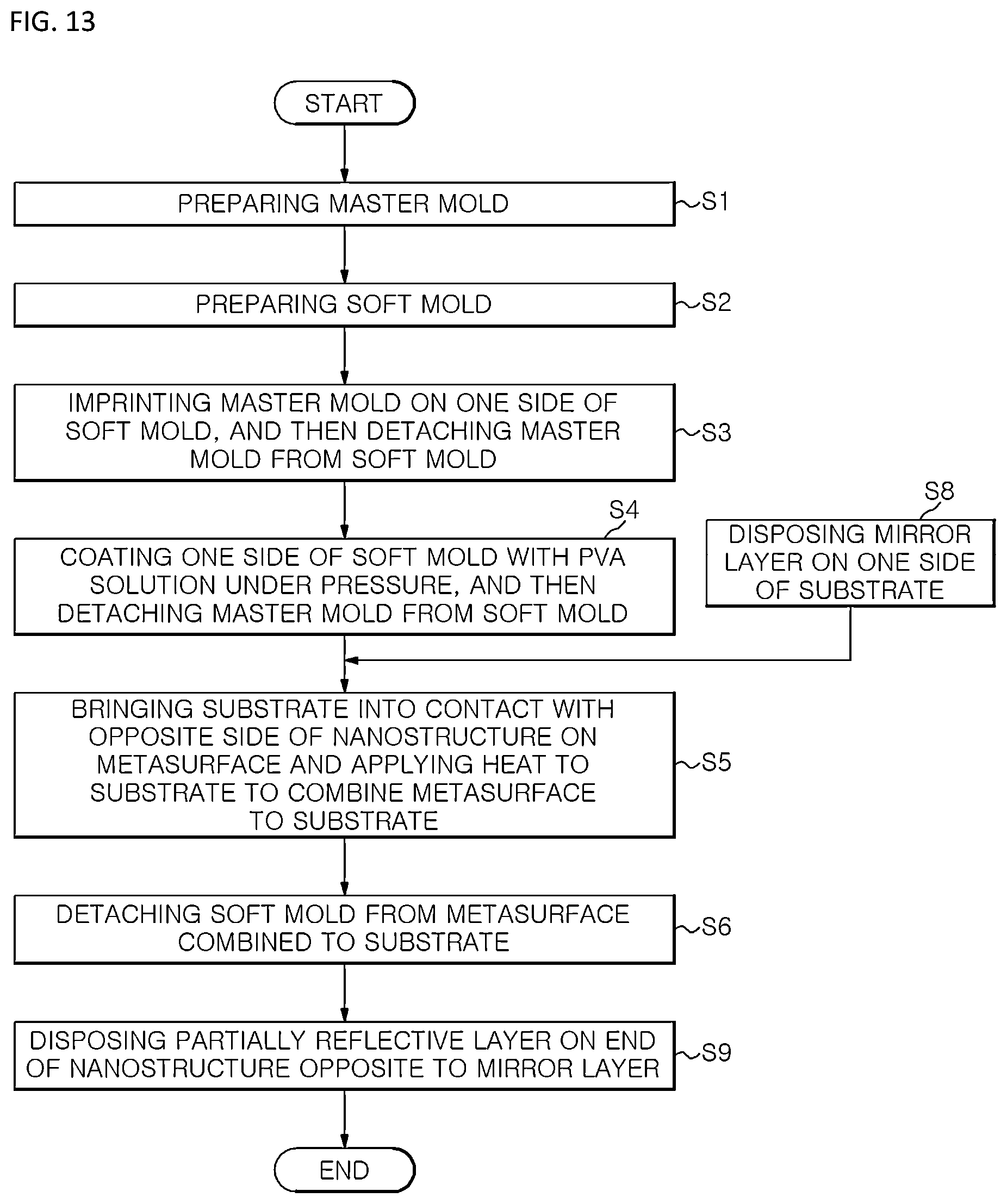 Patent US12591079 Figure 12 – Humidity sensitive nano-photonics and manufacturing method thereof