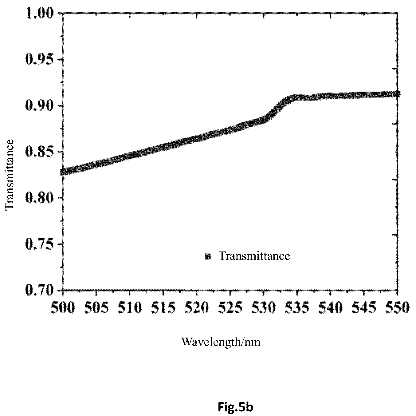 Patent US12591085 Figure 5 – Gallium nitride nano superstructure and preparation method thereof and gallium nitride-based laser