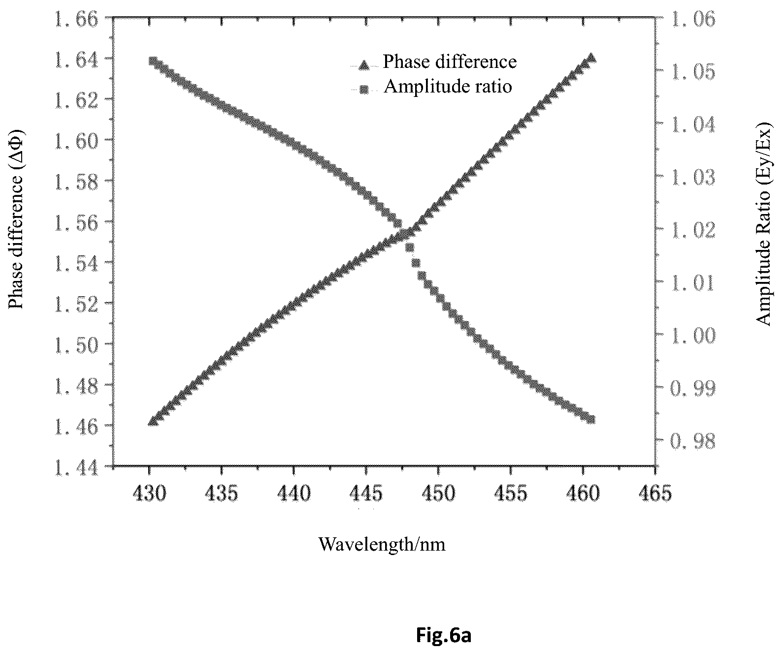 Patent US12591085 Figure 6 – Gallium nitride nano superstructure and preparation method thereof and gallium nitride-based laser