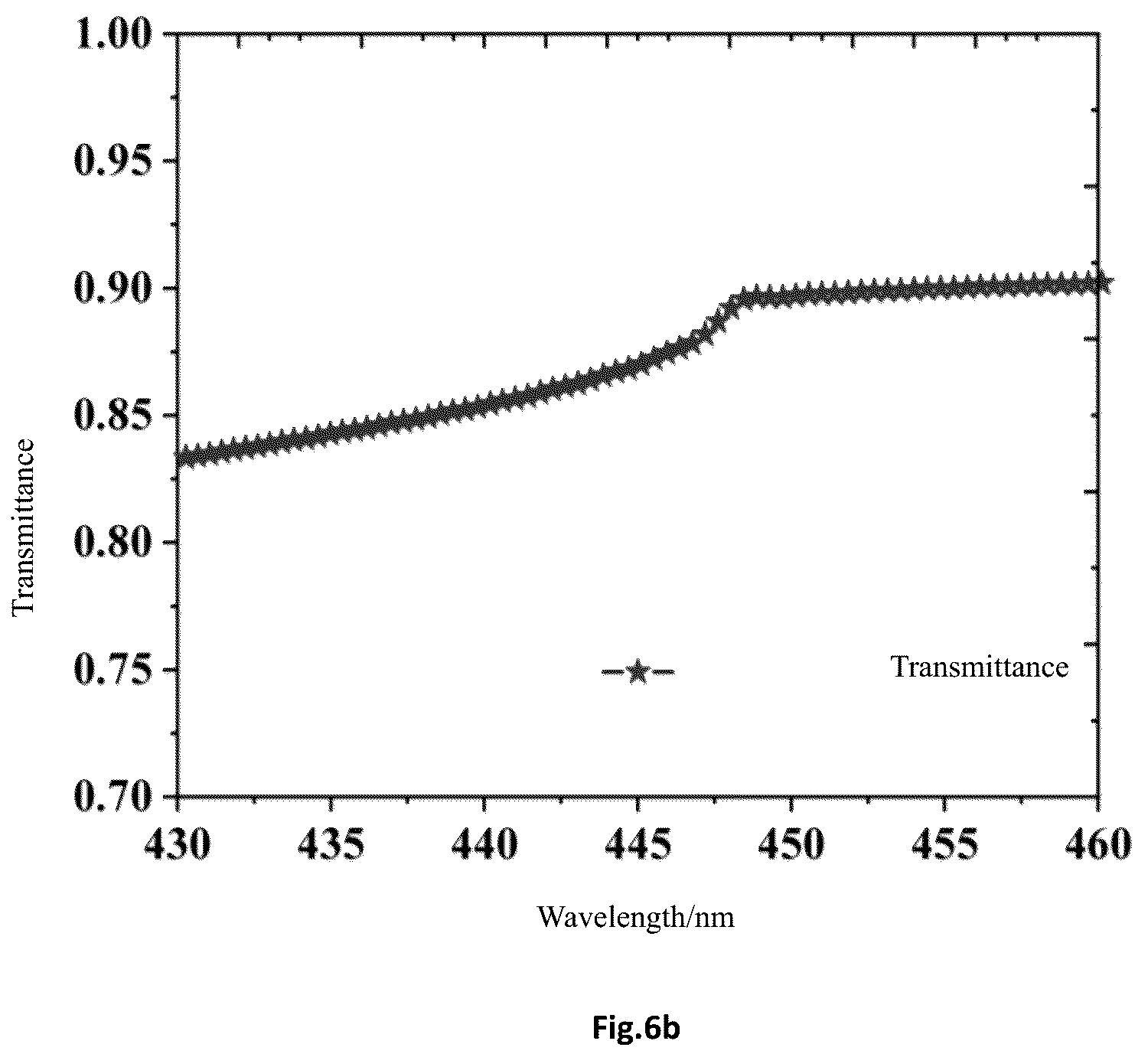 Patent US12591085 Figure 7 – Gallium nitride nano superstructure and preparation method thereof and gallium nitride-based laser