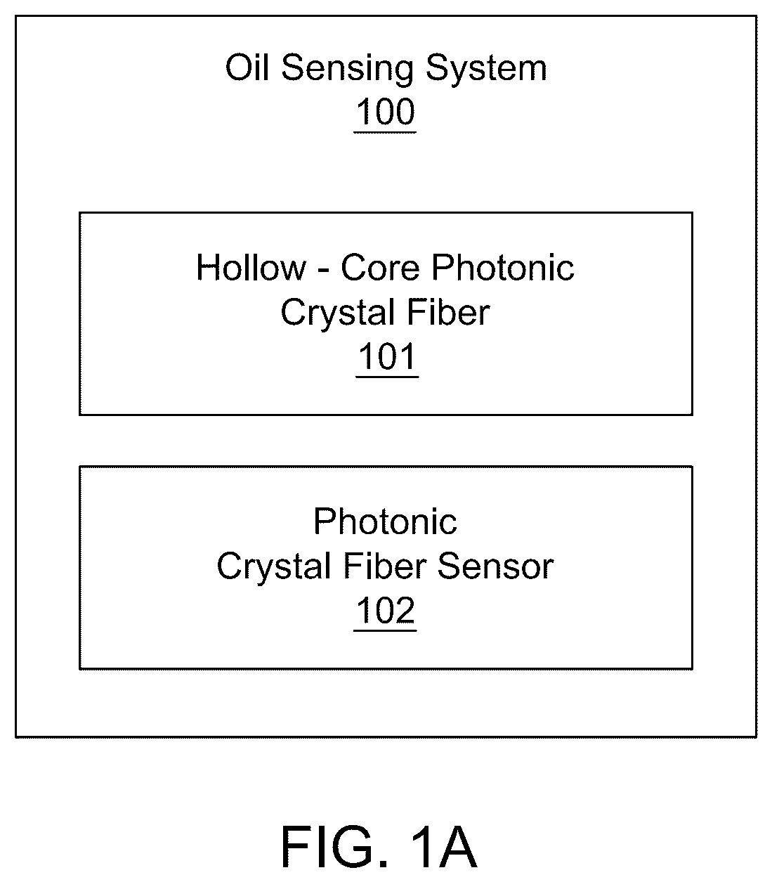 Patent US12591090 Figure 1 – Hollow-core photonic crystal fiber based edible oil sensor