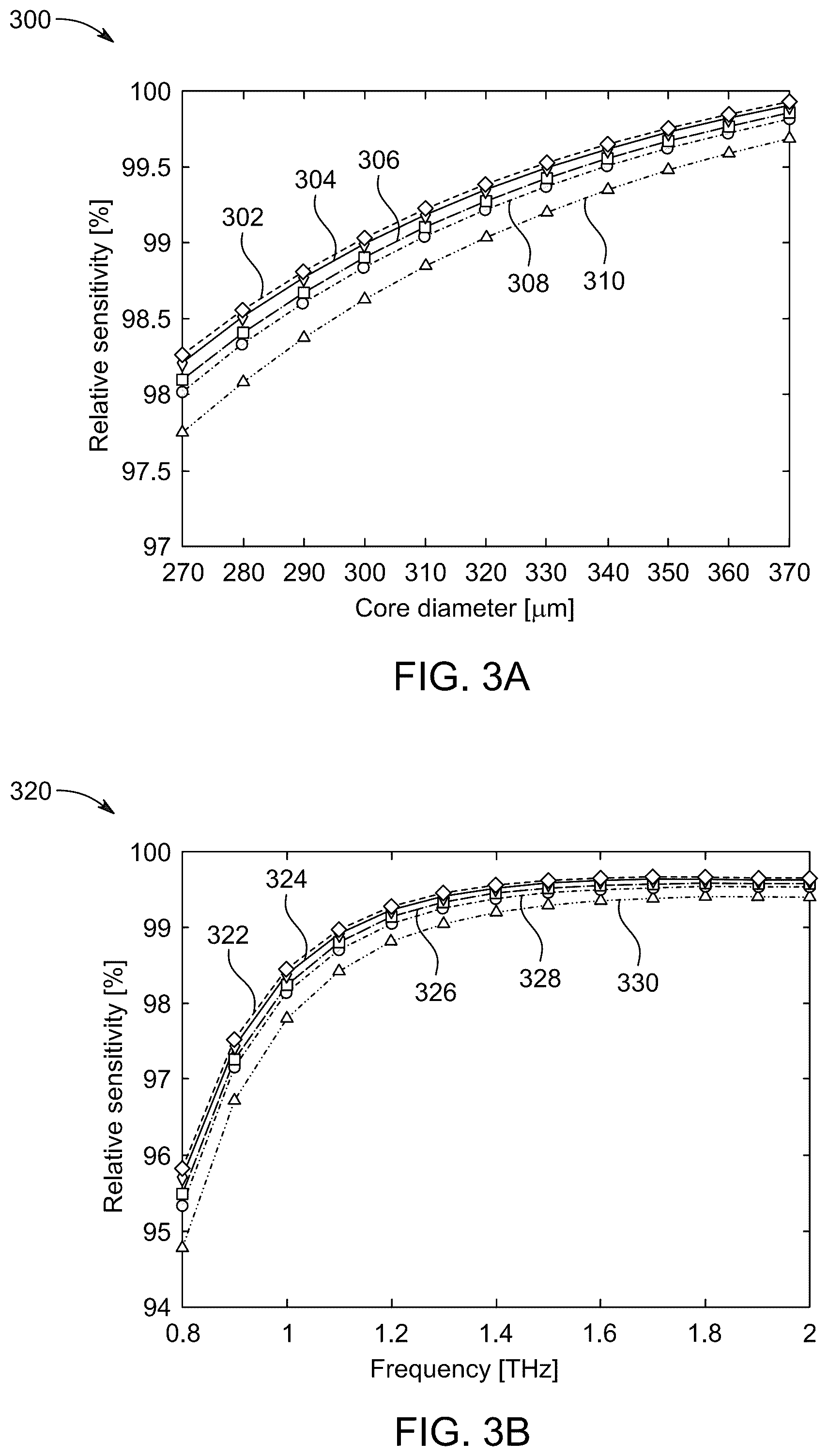 Patent US12591090 Figure 4 – Hollow-core photonic crystal fiber based edible oil sensor