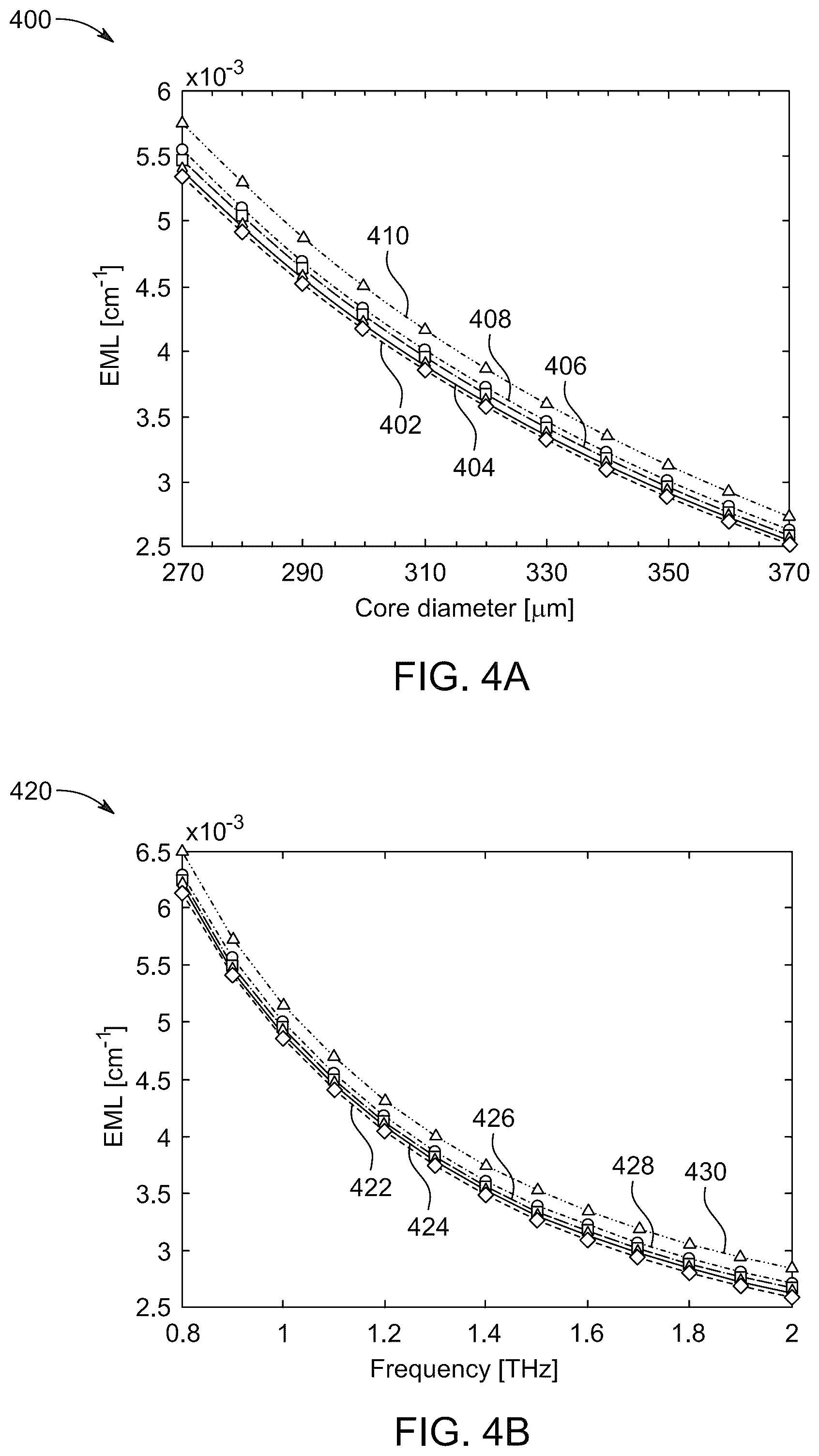 Patent US12591090 Figure 5 – Hollow-core photonic crystal fiber based edible oil sensor