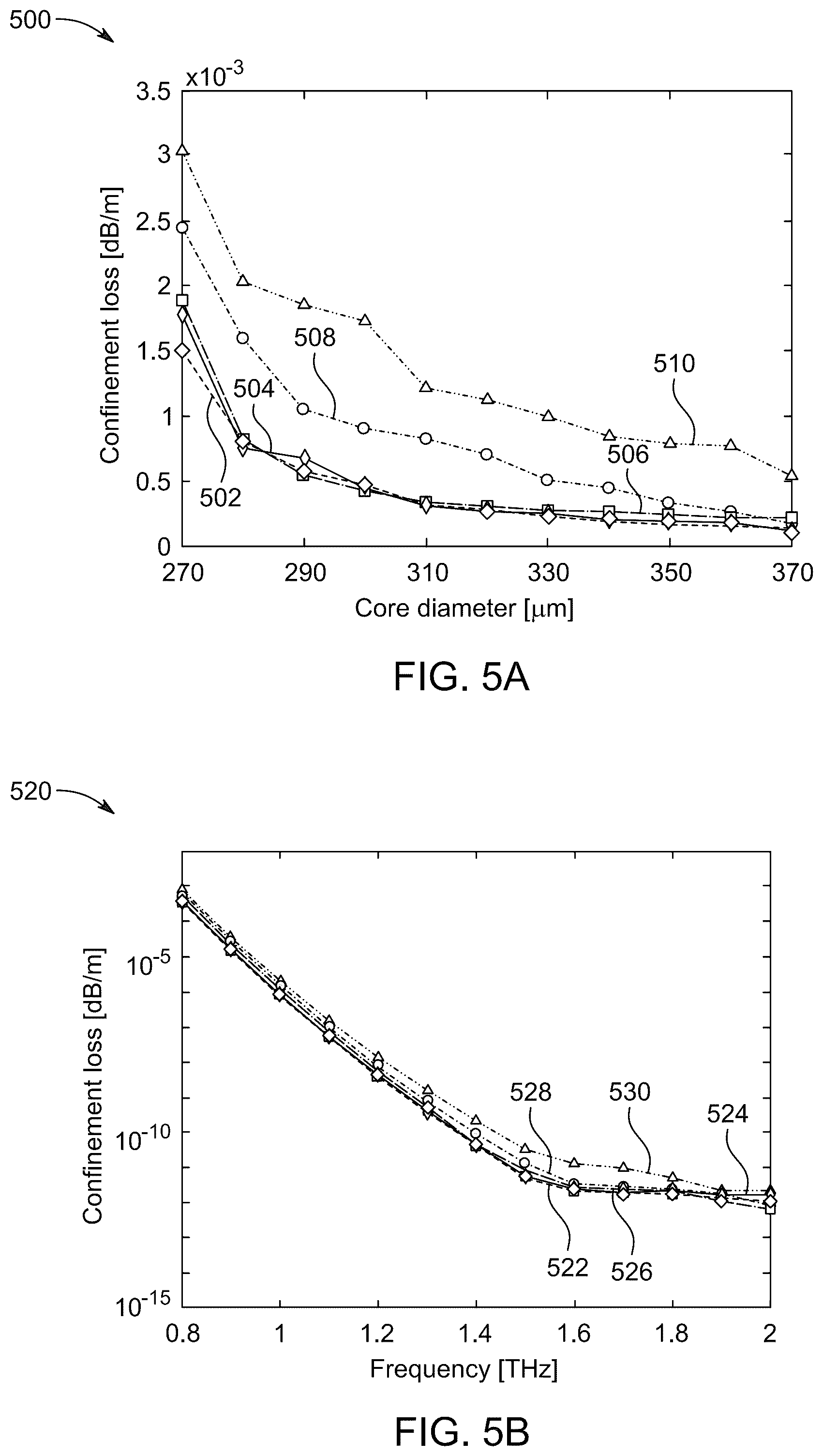 Patent US12591090 Figure 6 – Hollow-core photonic crystal fiber based edible oil sensor