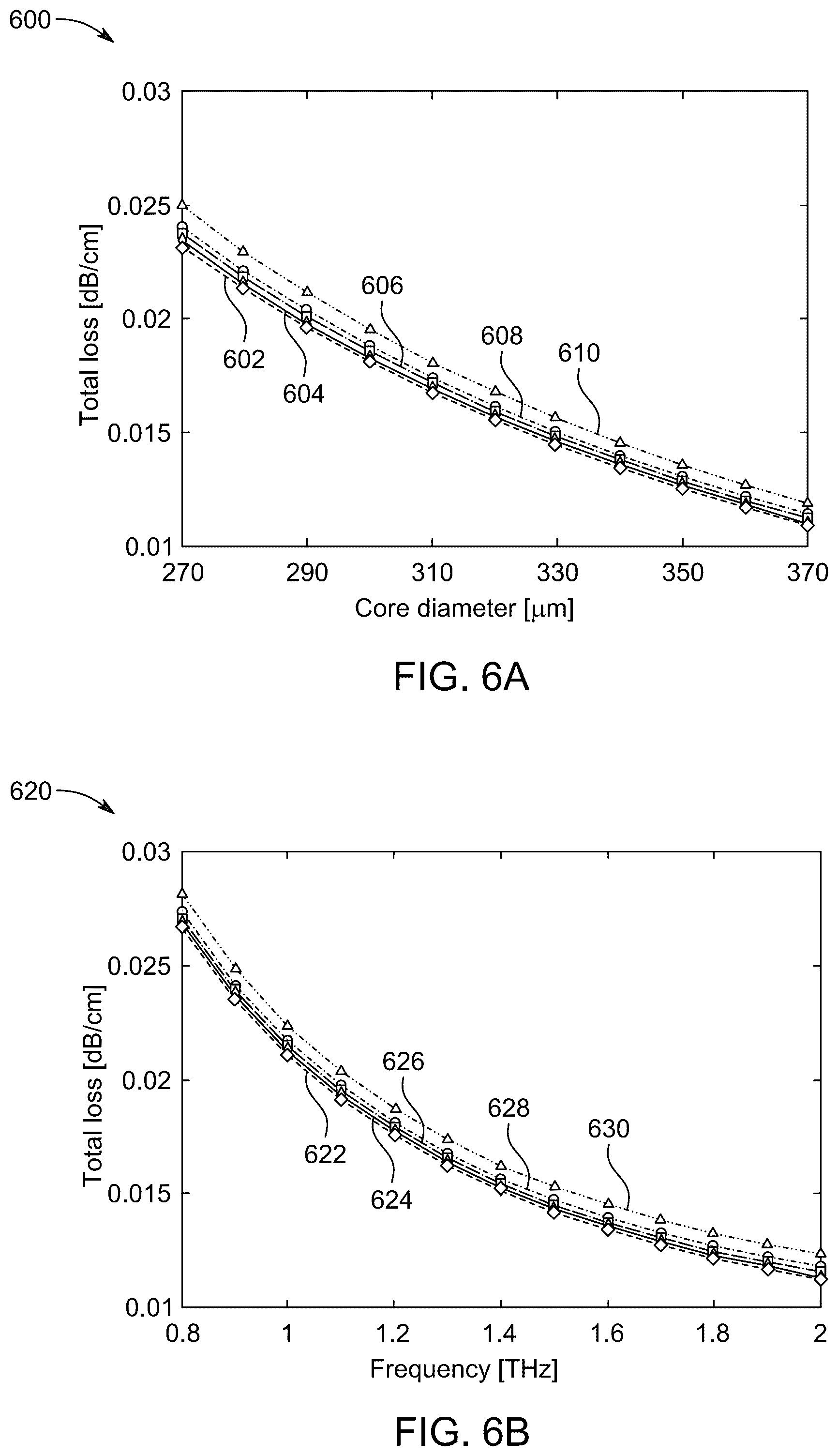 Patent US12591090 Figure 7 – Hollow-core photonic crystal fiber based edible oil sensor