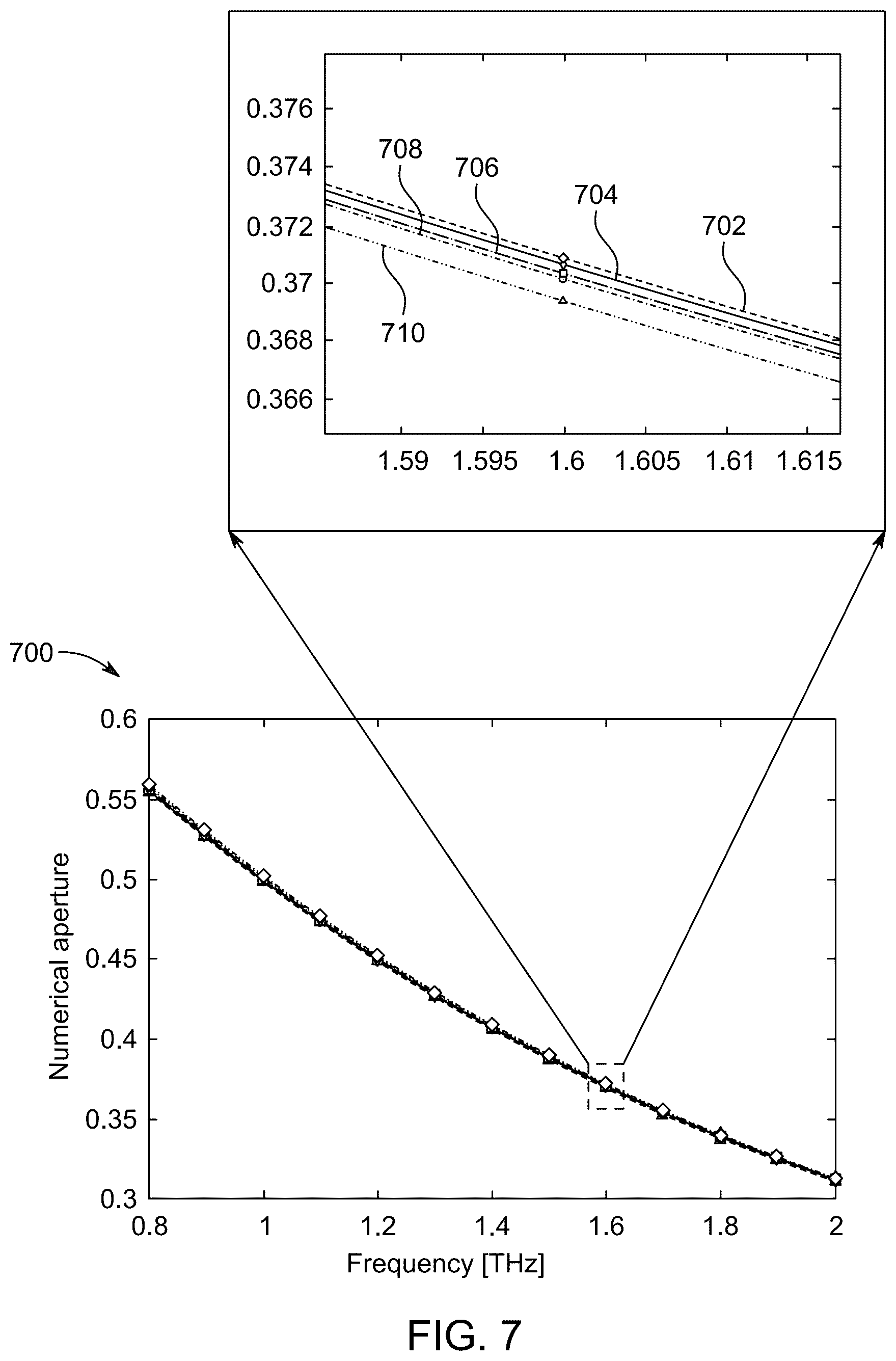 Patent US12591090 Figure 8 – Hollow-core photonic crystal fiber based edible oil sensor