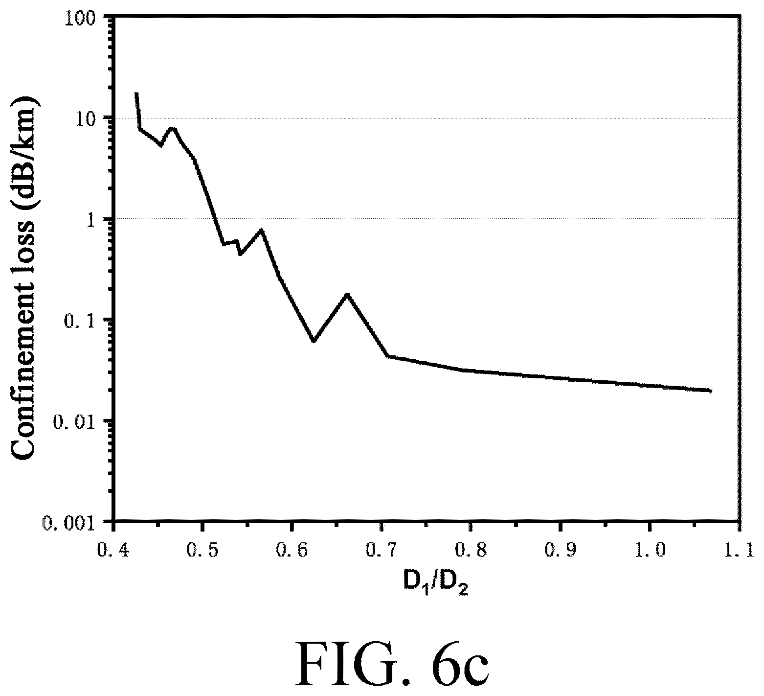 Patent US12591091 Figure 6 – Anti-resonant hollow-core fiber having offset and fan-shaped cladding elements