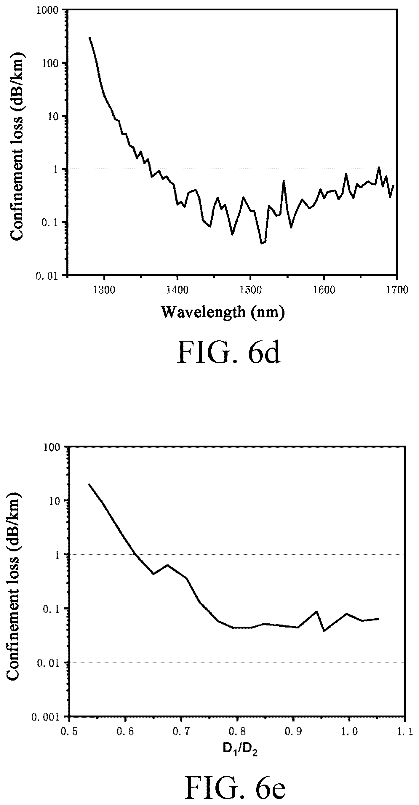 Patent US12591091 Figure 7 – Anti-resonant hollow-core fiber having offset and fan-shaped cladding elements