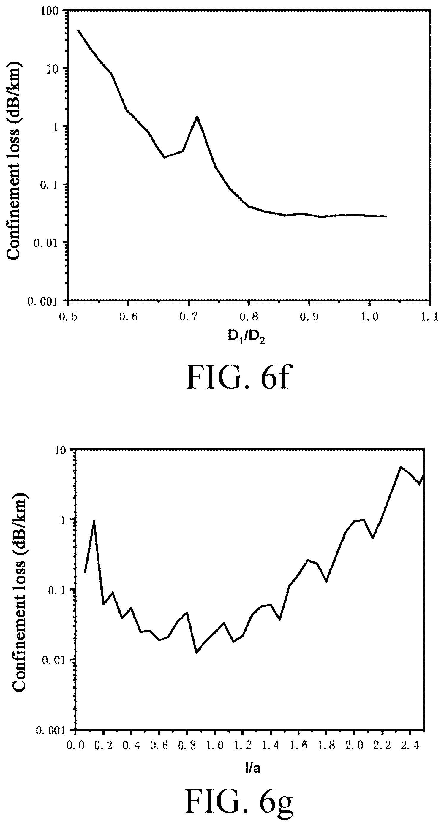 Patent US12591091 Figure 8 – Anti-resonant hollow-core fiber having offset and fan-shaped cladding elements