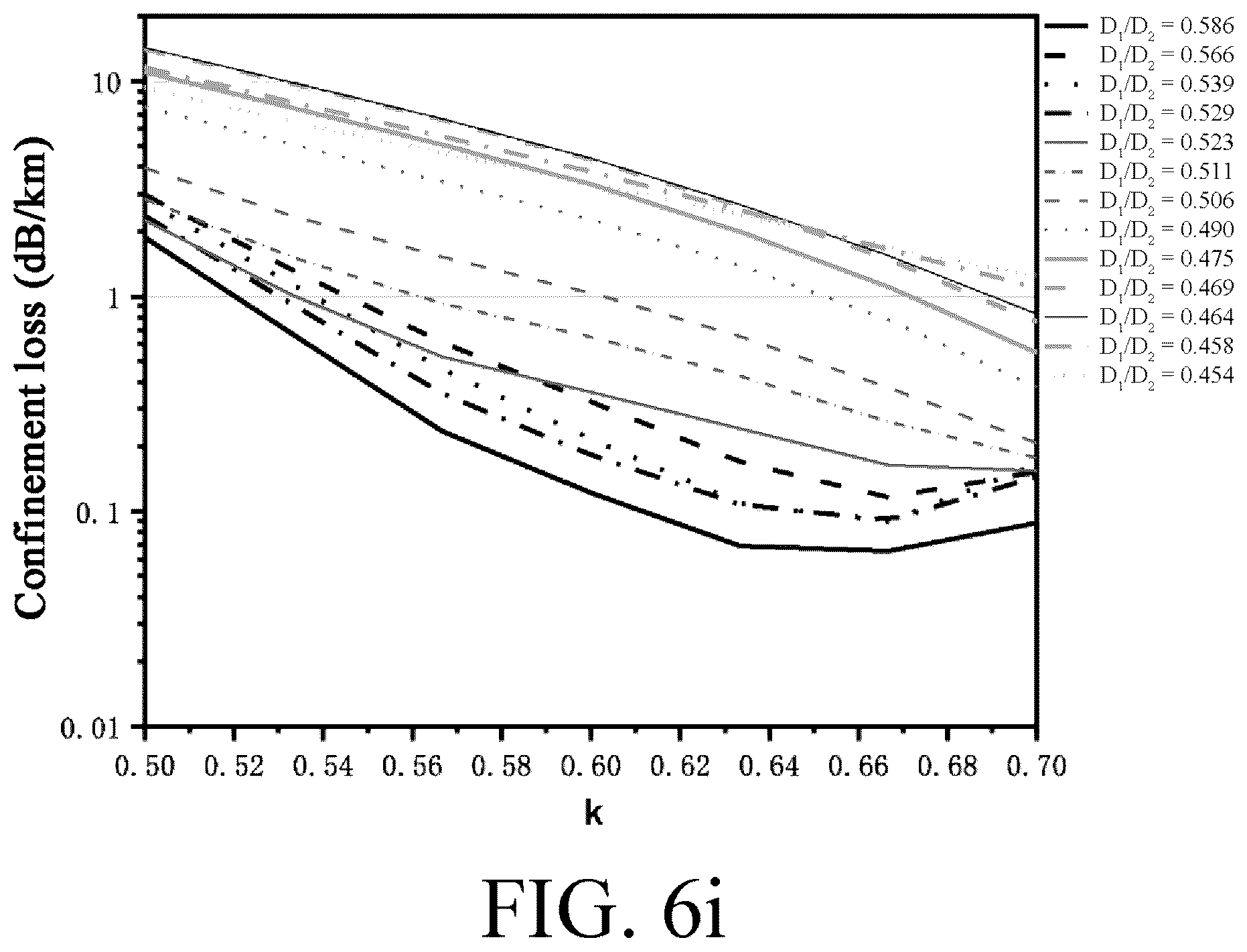 Patent US12591091 Figure 10 – Anti-resonant hollow-core fiber having offset and fan-shaped cladding elements