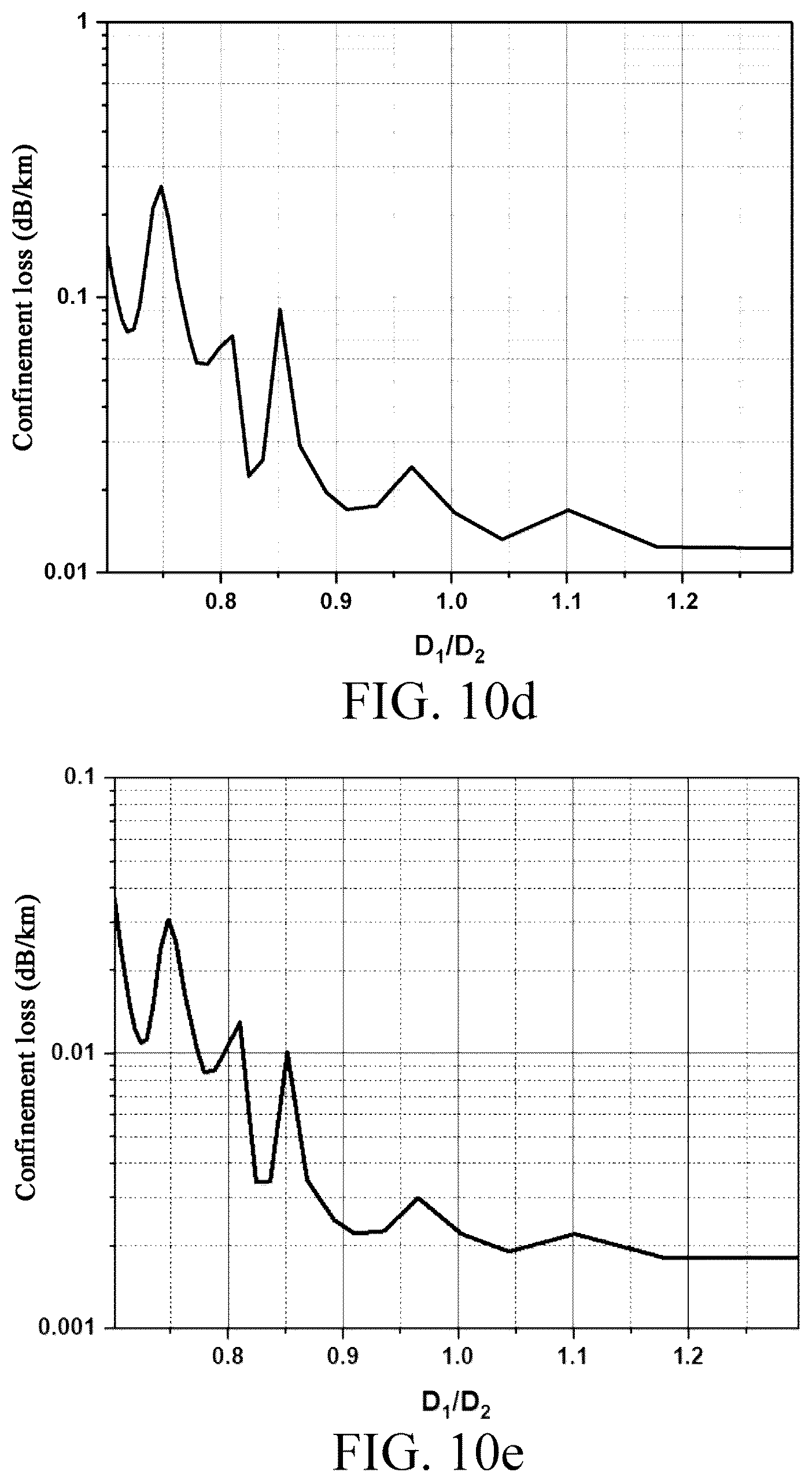 Patent US12591091 Figure 16 – Anti-resonant hollow-core fiber having offset and fan-shaped cladding elements