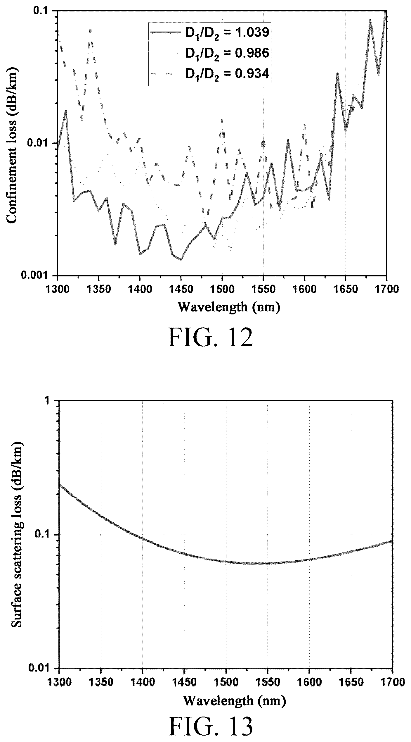 Patent US12591091 Figure 18 – Anti-resonant hollow-core fiber having offset and fan-shaped cladding elements