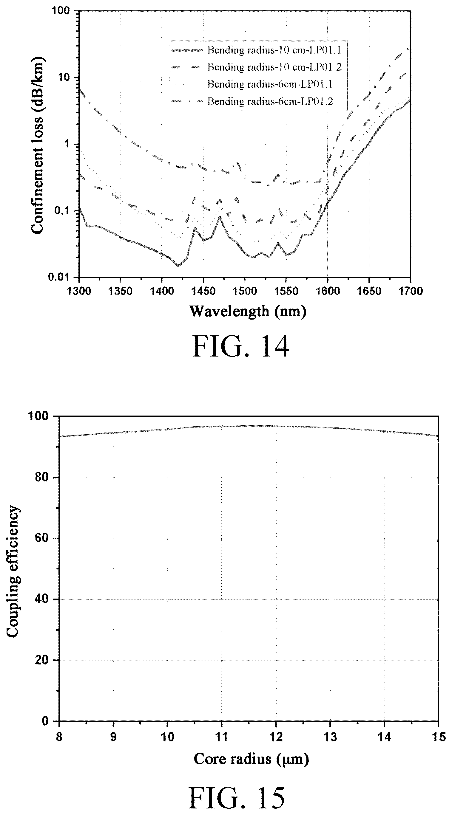 Patent US12591091 Figure 19 – Anti-resonant hollow-core fiber having offset and fan-shaped cladding elements