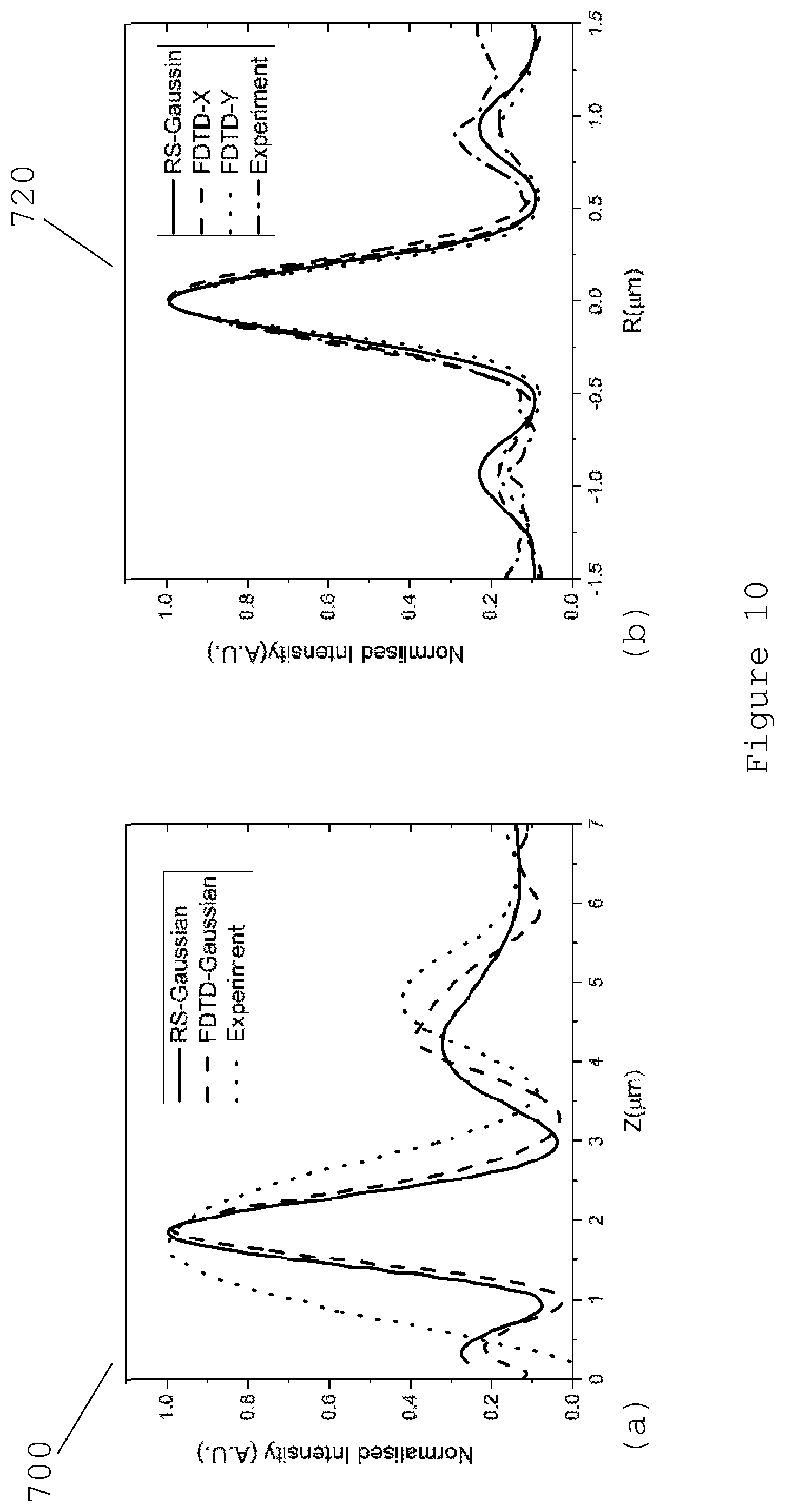 Patent US12591094 Figure 10 – Optical device and a method of forming an optical device