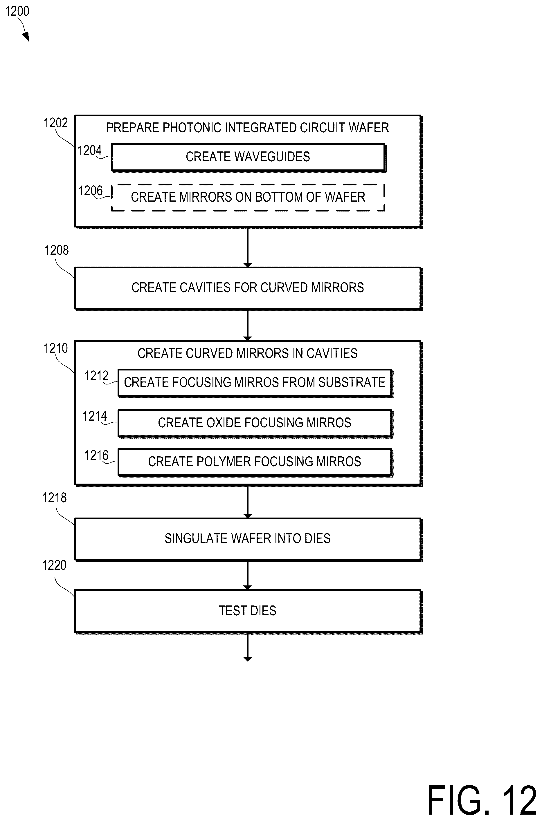 Patent US12591096 Figure 7 – Technologies for a beam expansion and collimation for photonic integrated circuits