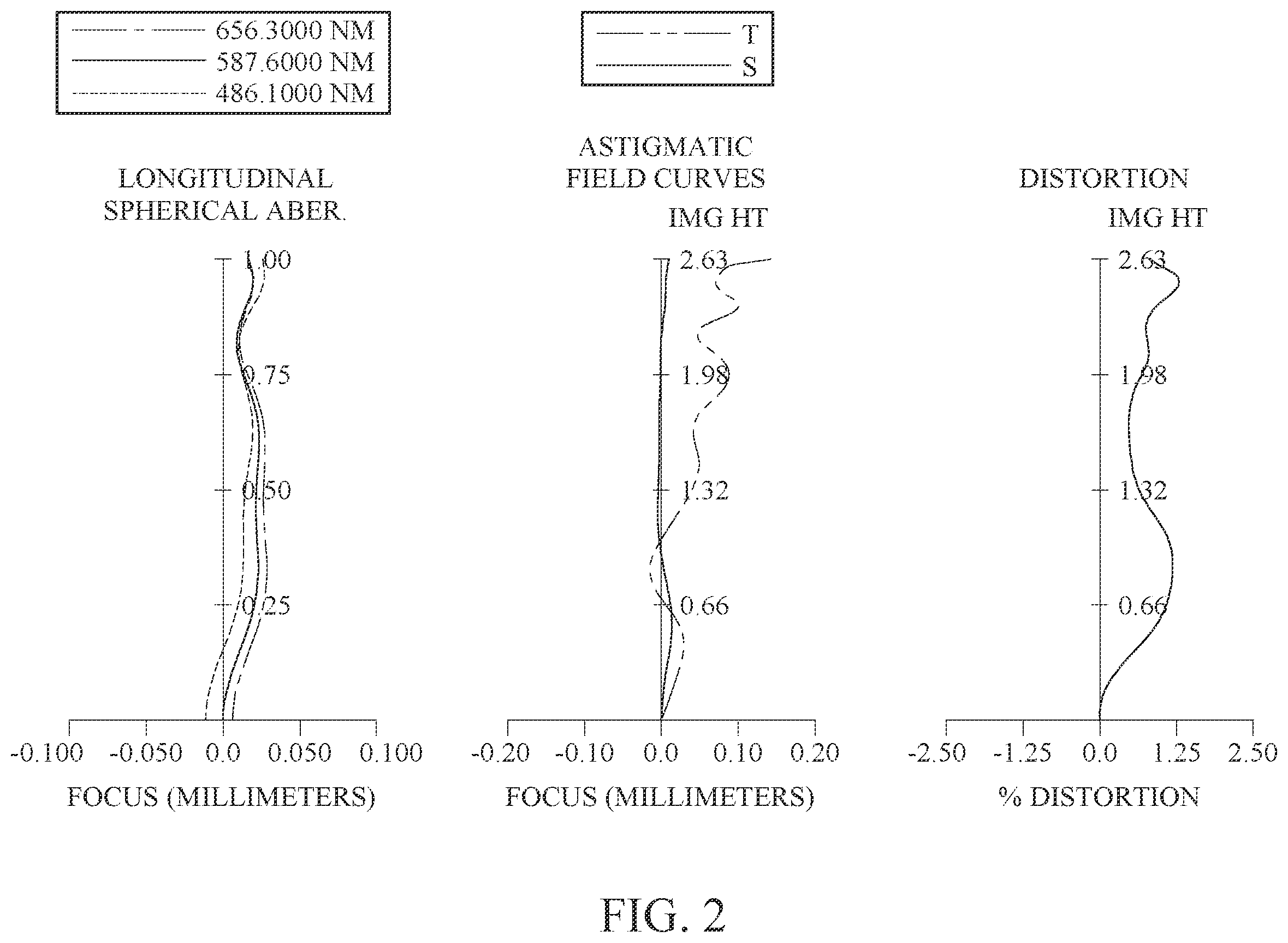 Patent US12591115 Figure 2 – Optical imaging lens assembly, image capturing unit and electronic device