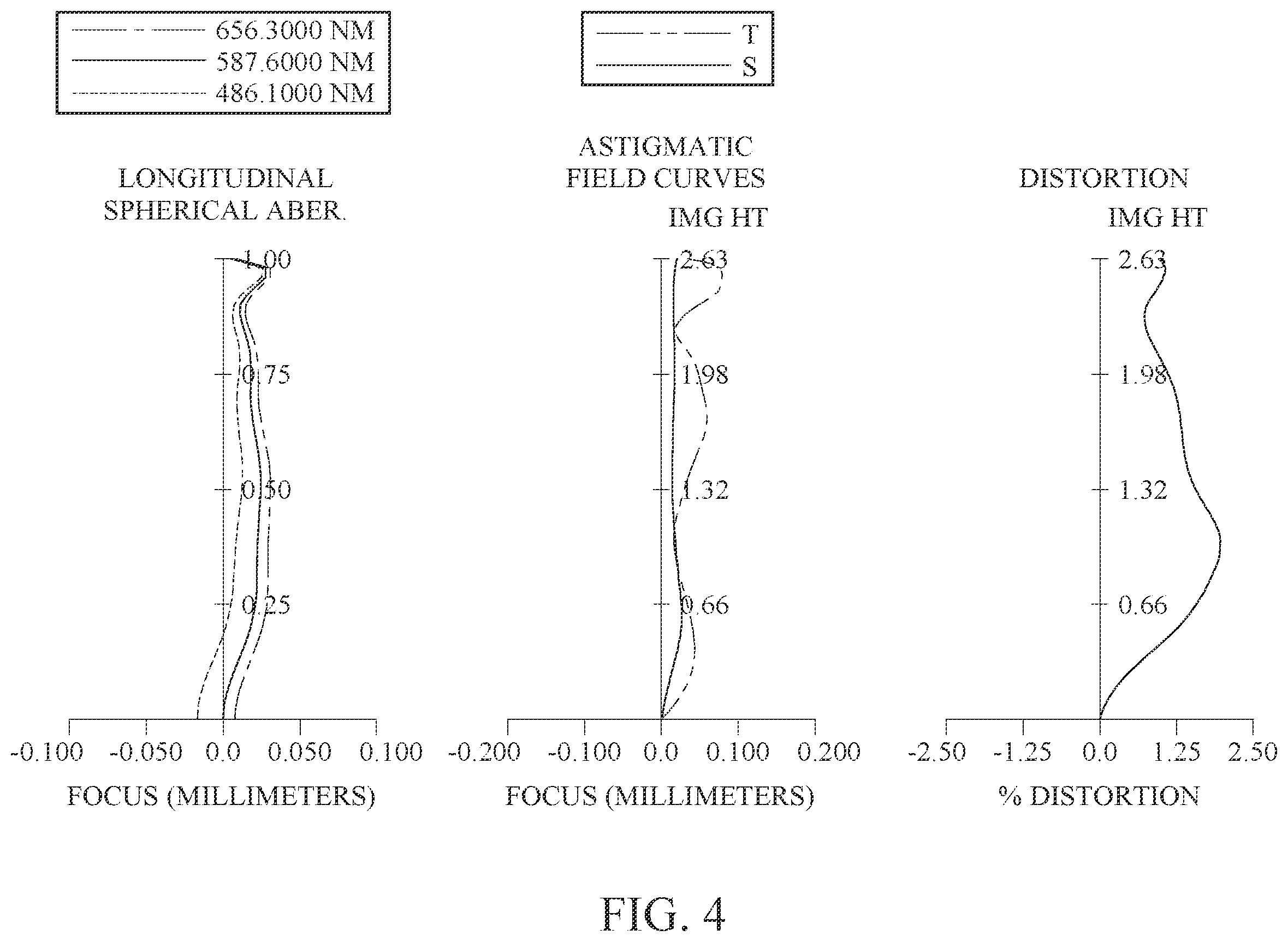 Patent US12591115 Figure 4 – Optical imaging lens assembly, image capturing unit and electronic device