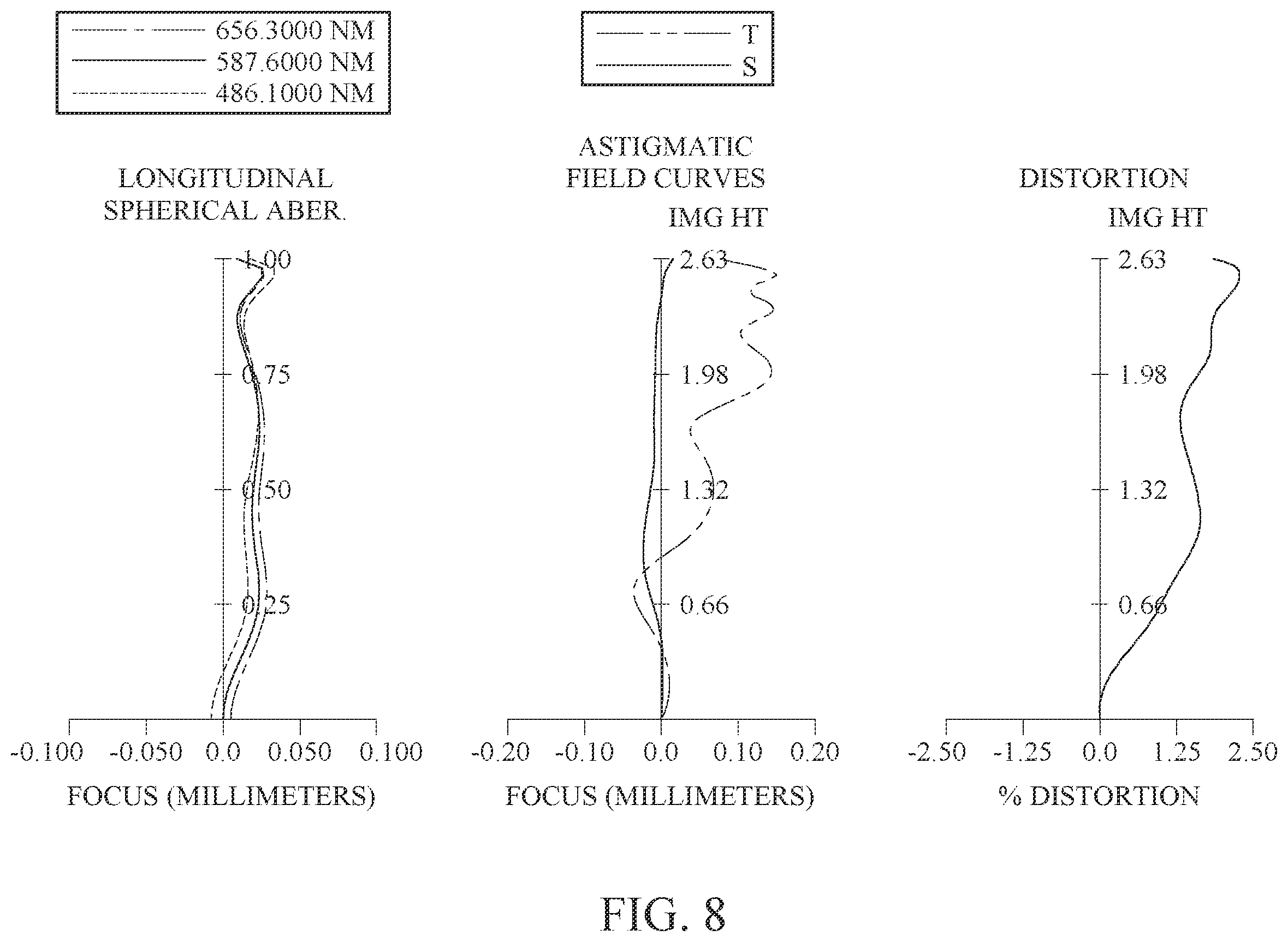Patent US12591115 Figure 8 – Optical imaging lens assembly, image capturing unit and electronic device