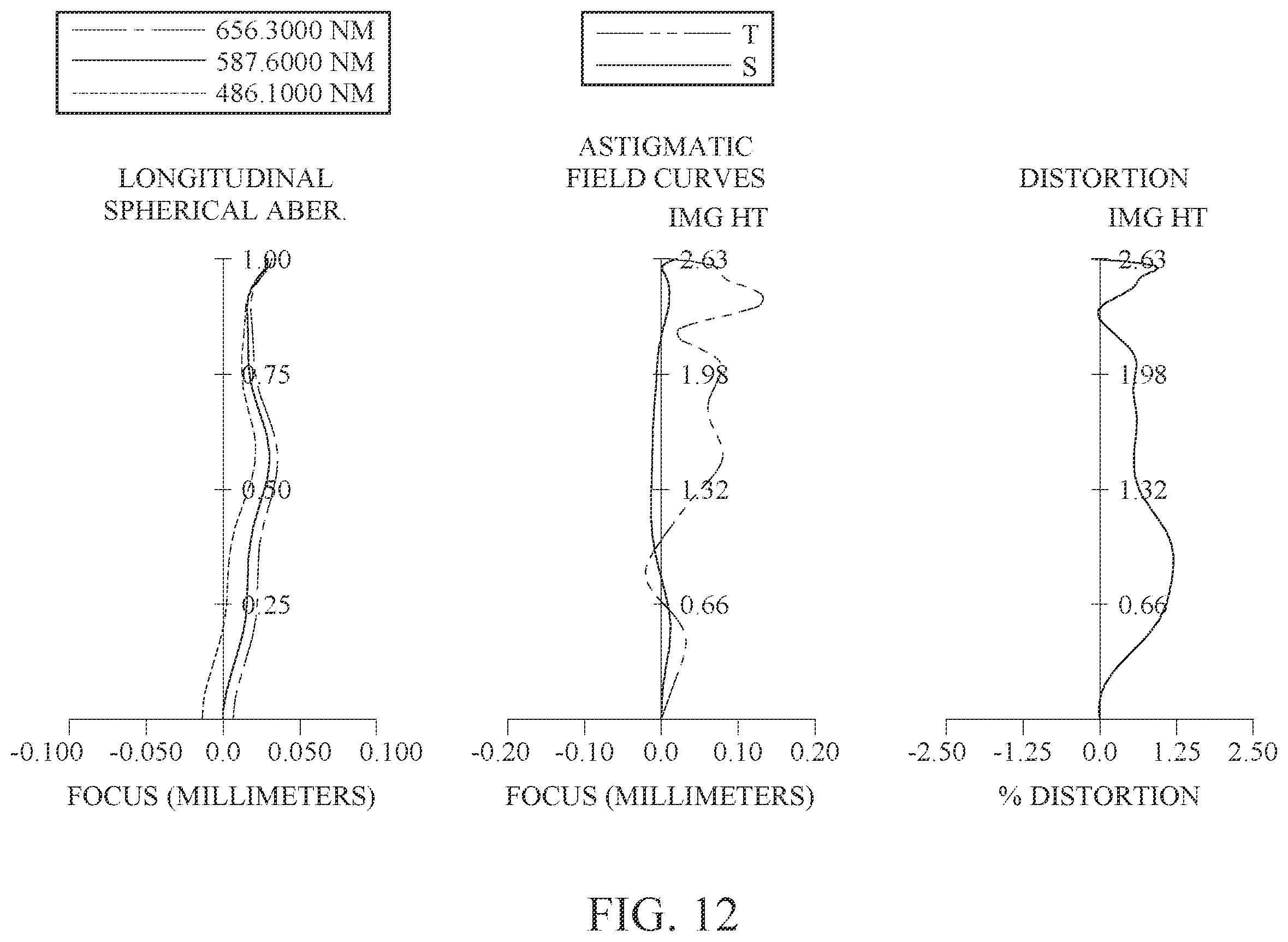 Patent US12591115 Figure 12 – Optical imaging lens assembly, image capturing unit and electronic device
