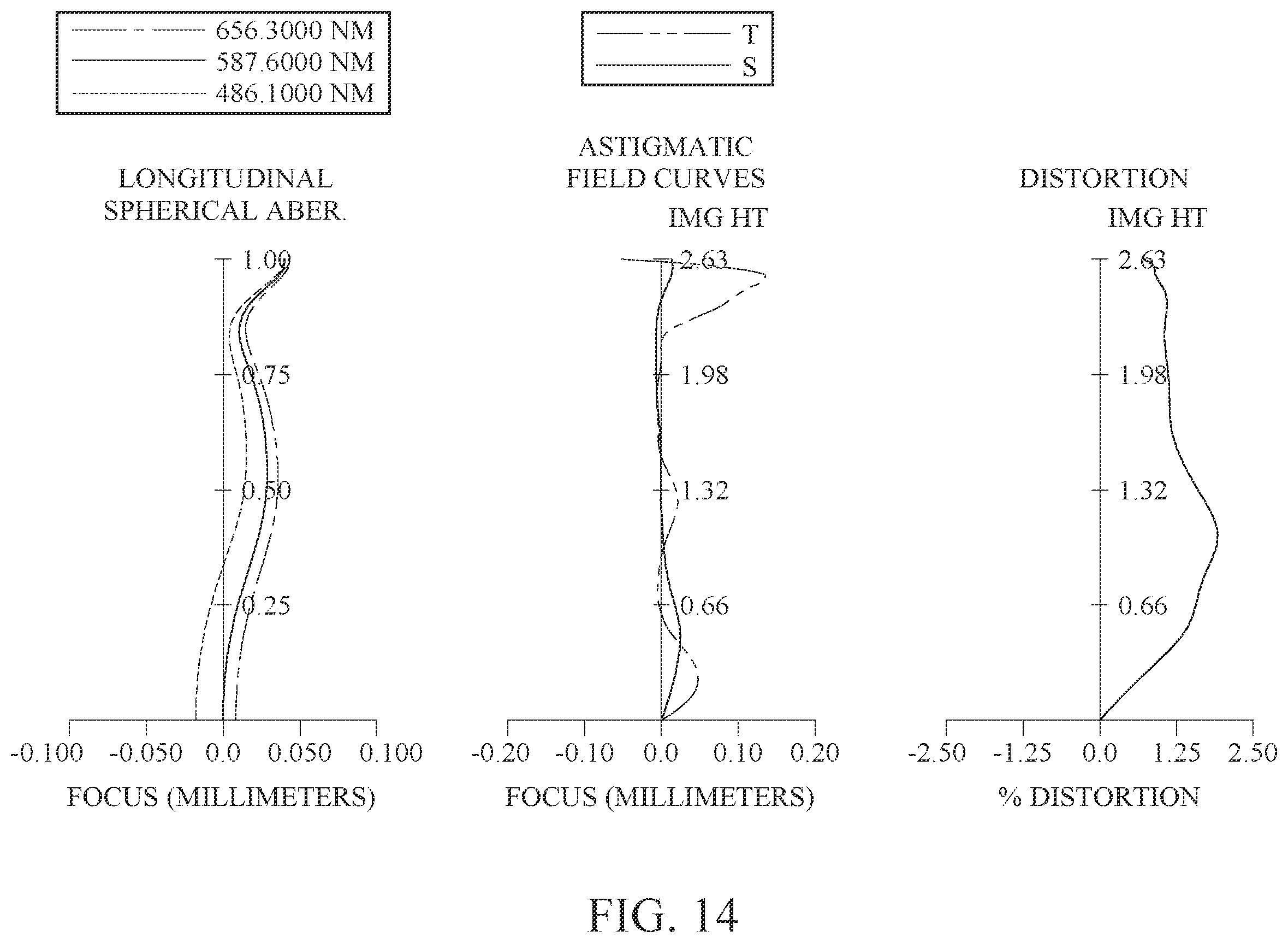 Patent US12591115 Figure 14 – Optical imaging lens assembly, image capturing unit and electronic device