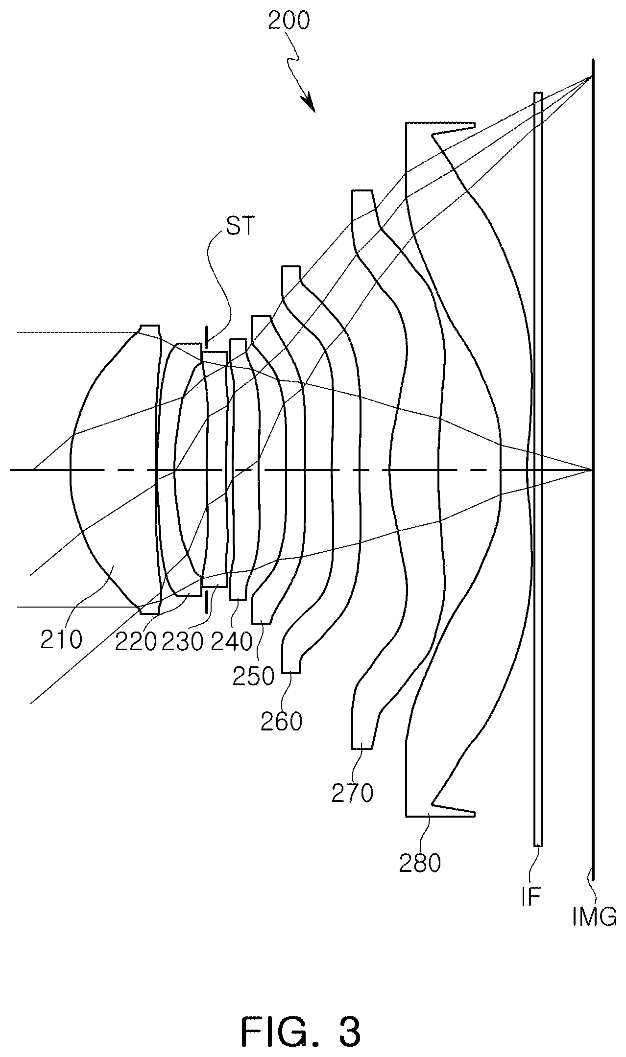 Patent US12591117 Figure 3 – Imaging lens system including eight lenses of +−−++−+−, +−−+−−+− or +−−−+−+− refractive powers