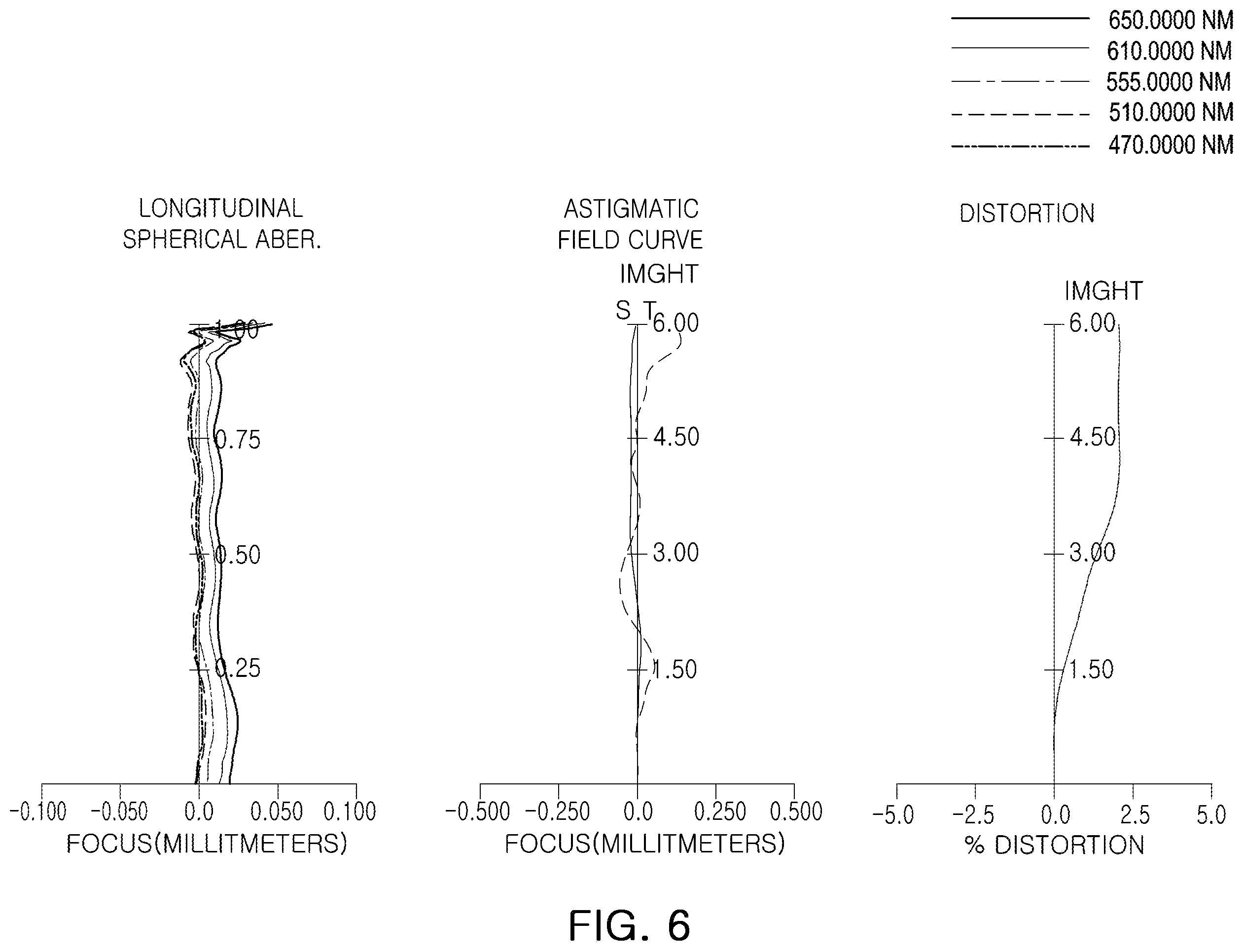 Patent US12591117 Figure 6 – Imaging lens system including eight lenses of +−−++−+−, +−−+−−+− or +−−−+−+− refractive powers