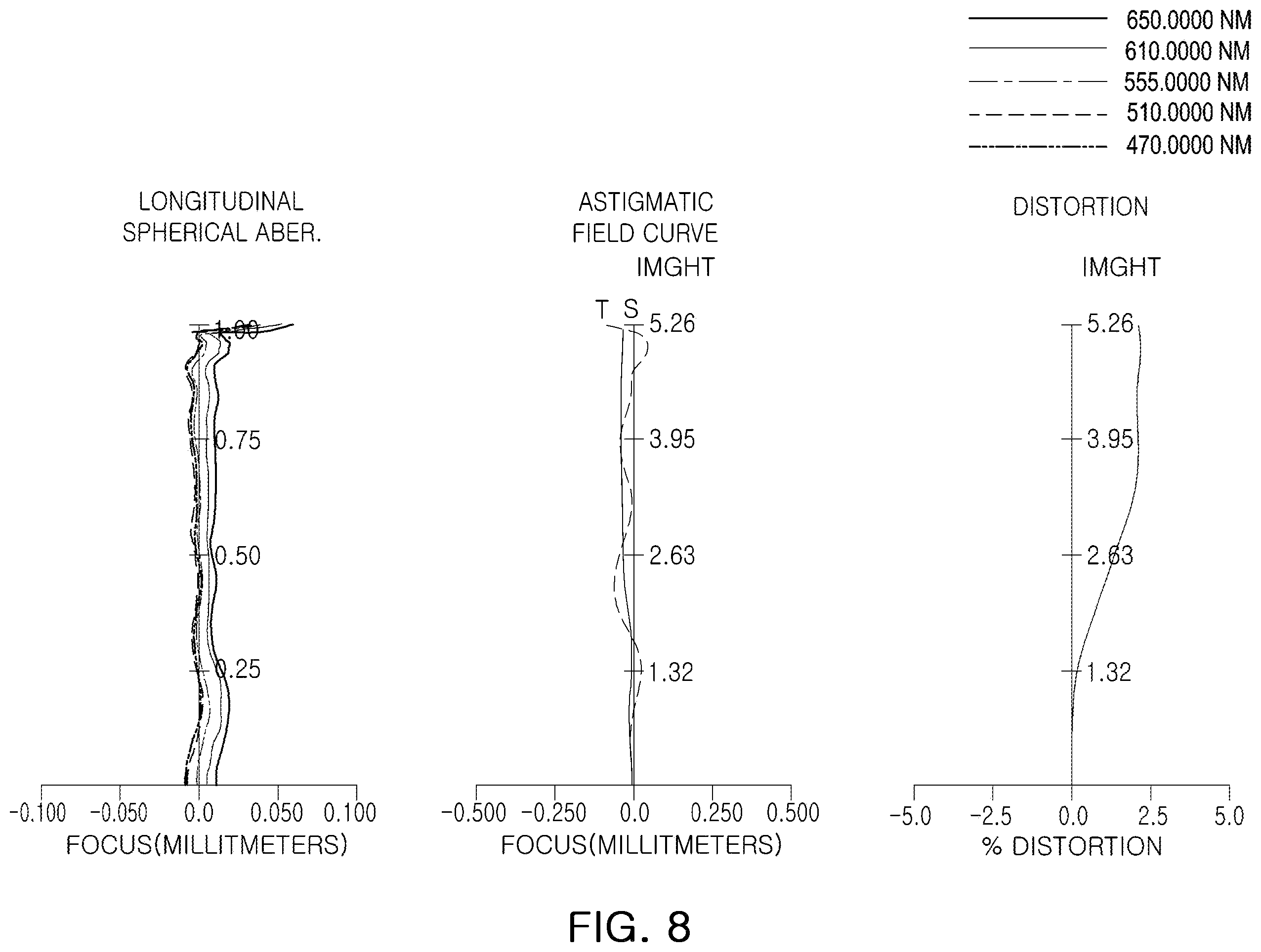 Patent US12591117 Figure 8 – Imaging lens system including eight lenses of +−−++−+−, +−−+−−+− or +−−−+−+− refractive powers