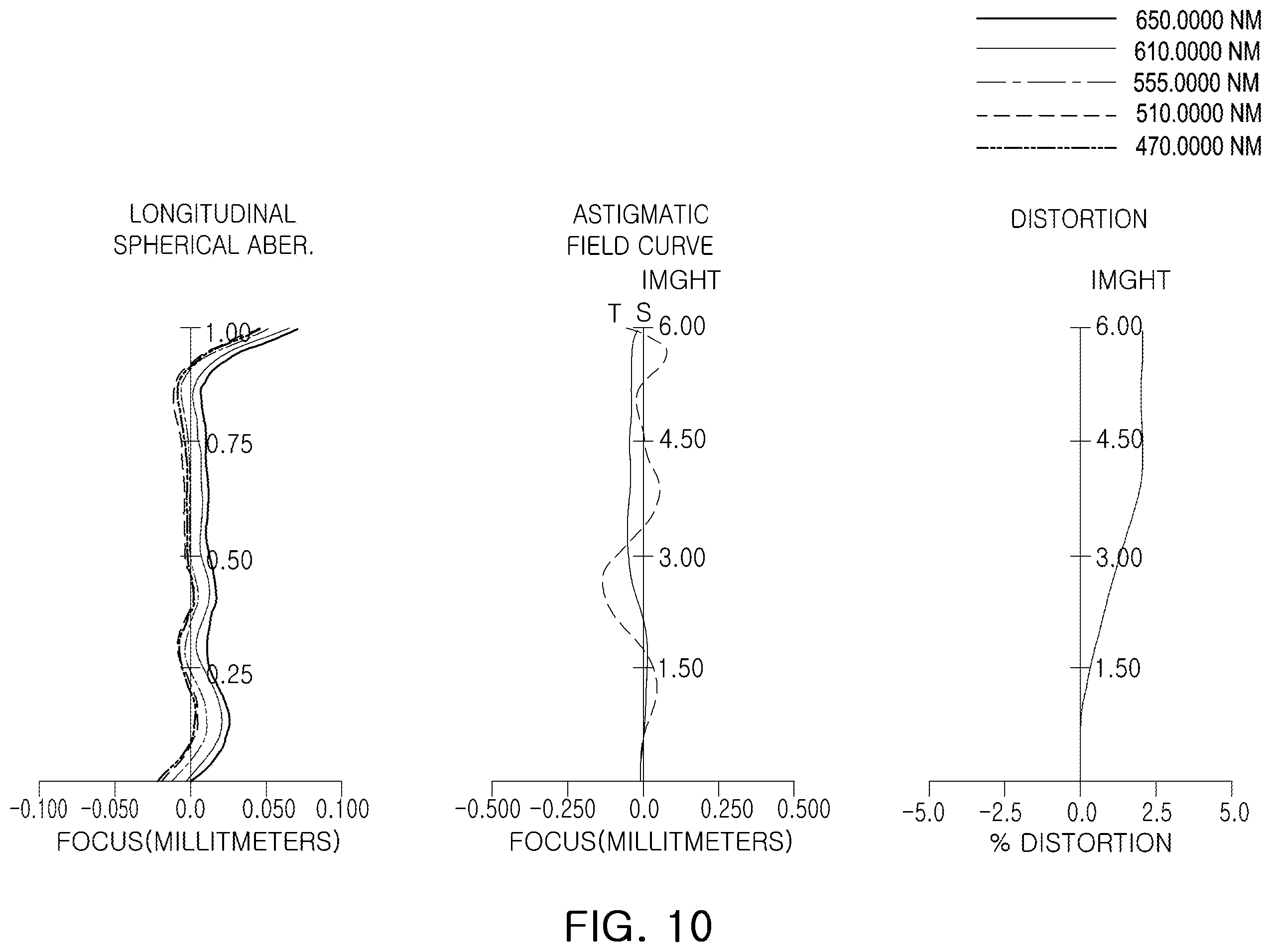 Patent US12591117 Figure 10 – Imaging lens system including eight lenses of +−−++−+−, +−−+−−+− or +−−−+−+− refractive powers