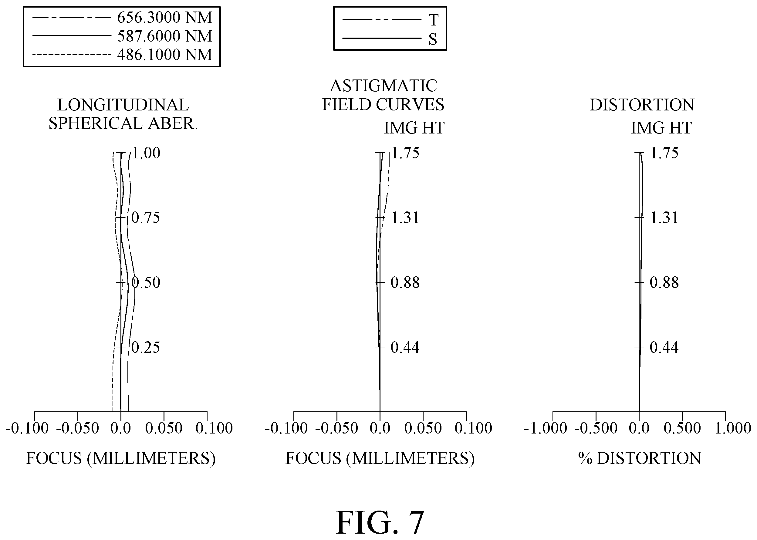 Patent US12591120 Figure 5 – Image capturing lens system, image capturing unit and electronic device