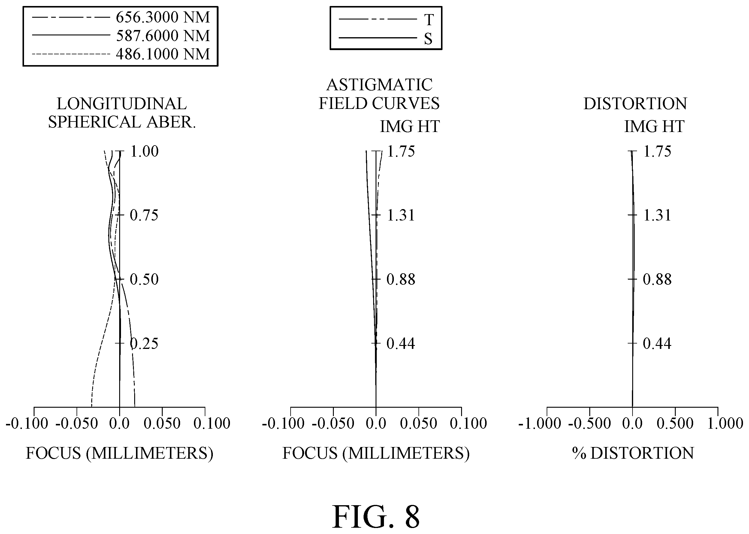 Patent US12591120 Figure 6 – Image capturing lens system, image capturing unit and electronic device