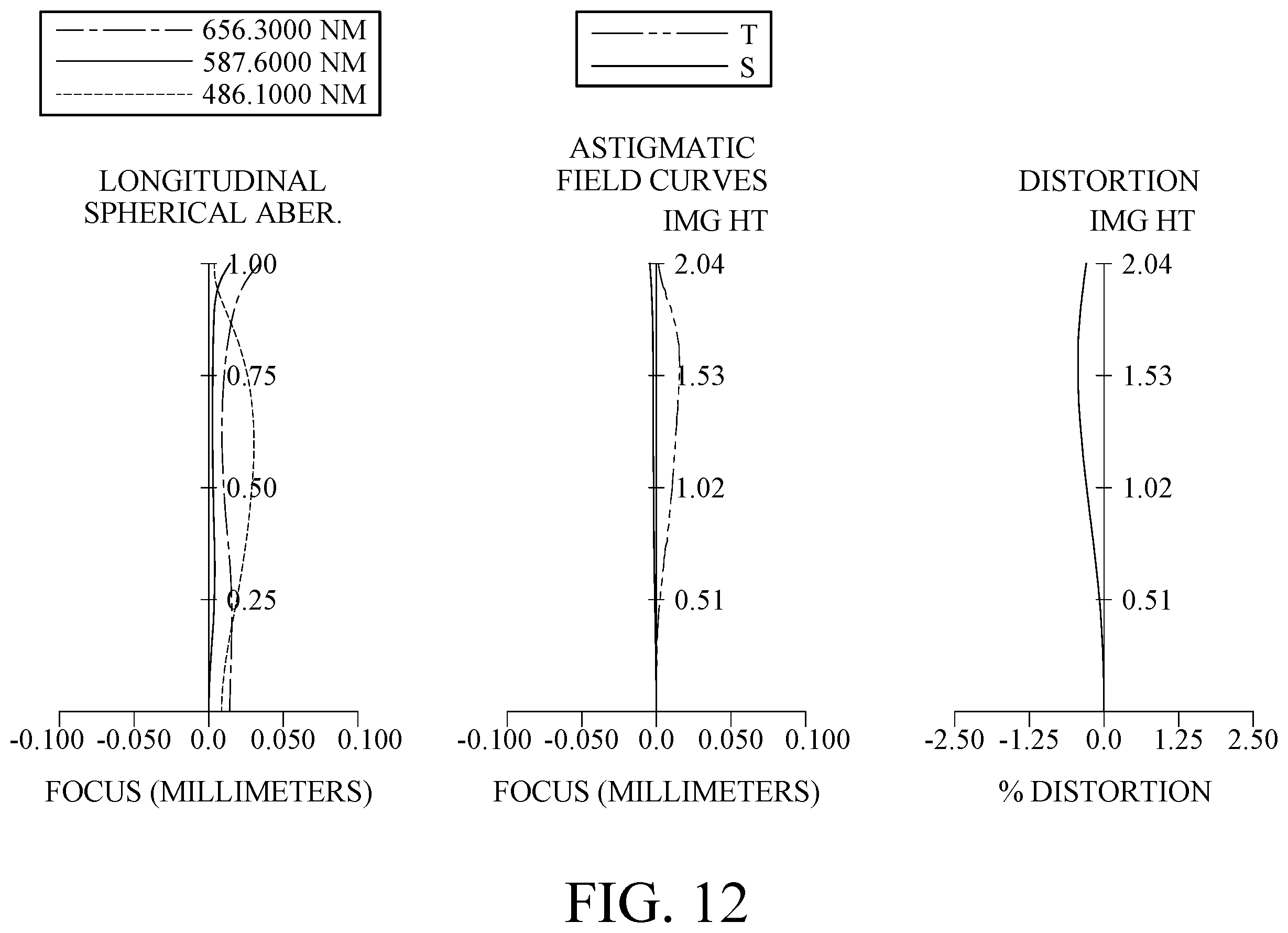 Patent US12591120 Figure 9 – Image capturing lens system, image capturing unit and electronic device
