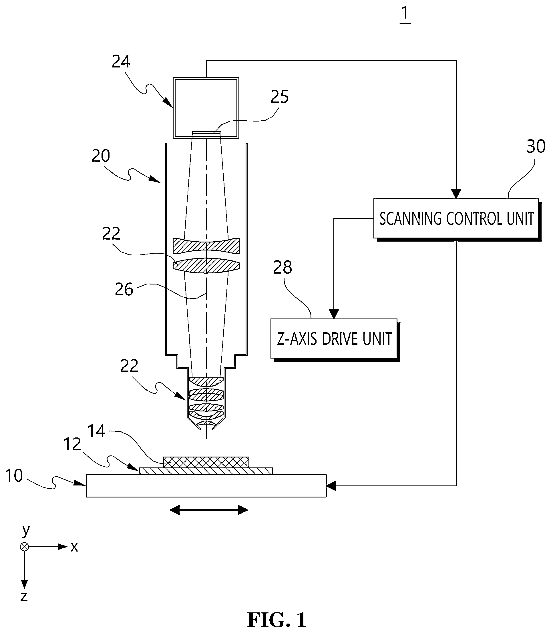 Patent US12591123 Figure 1 – Method for determining slope of slide in slide scanning device, method for controlling slide scanning device and slide scanning device using the same