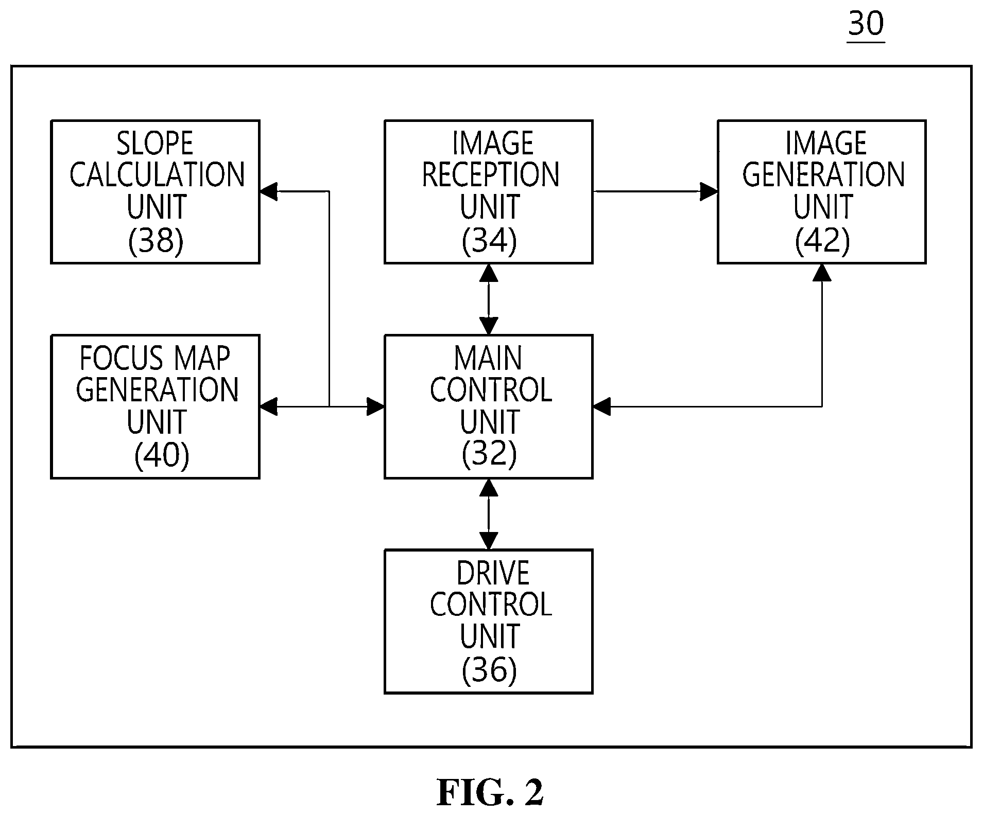 Patent US12591123 Figure 2 – Method for determining slope of slide in slide scanning device, method for controlling slide scanning device and slide scanning device using the same