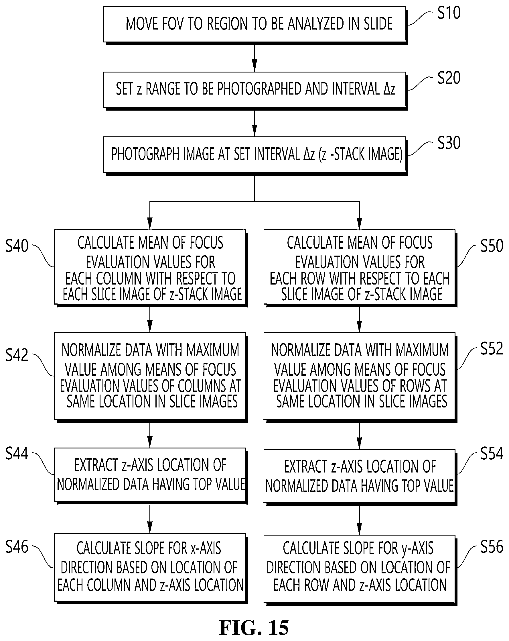Patent US12591123 Figure 15 – Method for determining slope of slide in slide scanning device, method for controlling slide scanning device and slide scanning device using the same