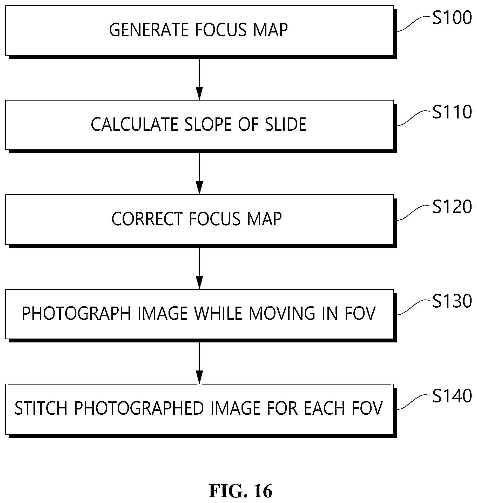 Patent US12591123 Figure 16 – Method for determining slope of slide in slide scanning device, method for controlling slide scanning device and slide scanning device using the same