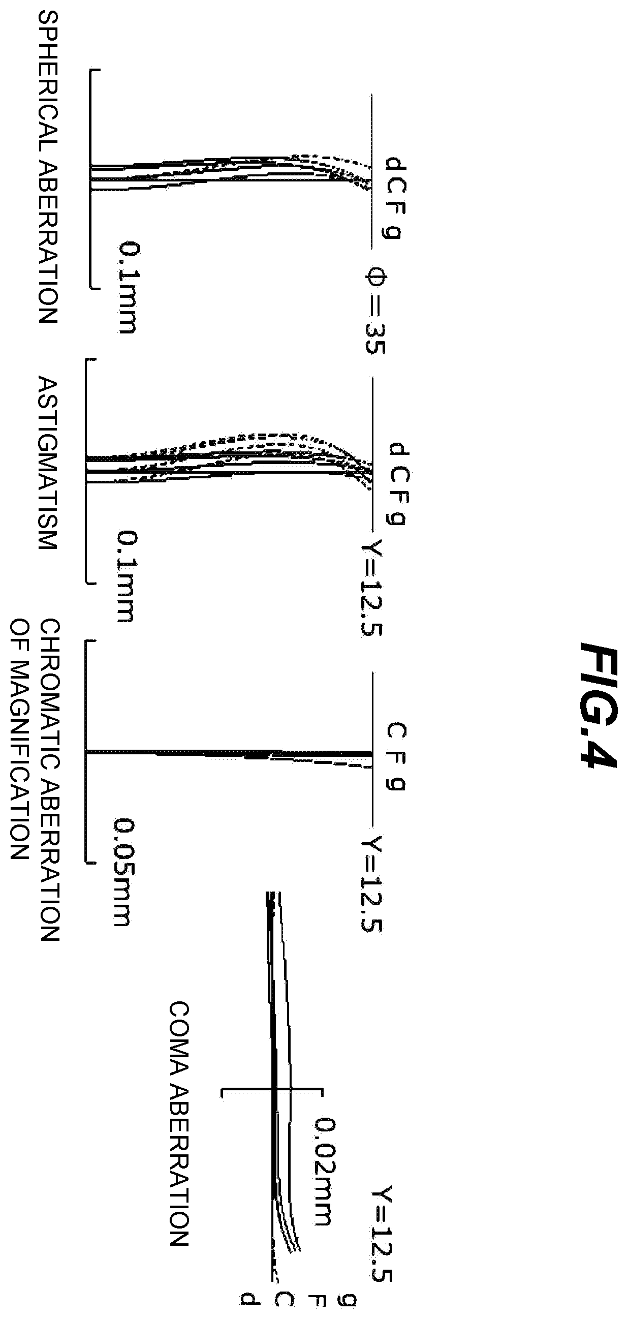 Patent US12591124 Figure 4 – Microscope optical system, microscope device, and image formation lens