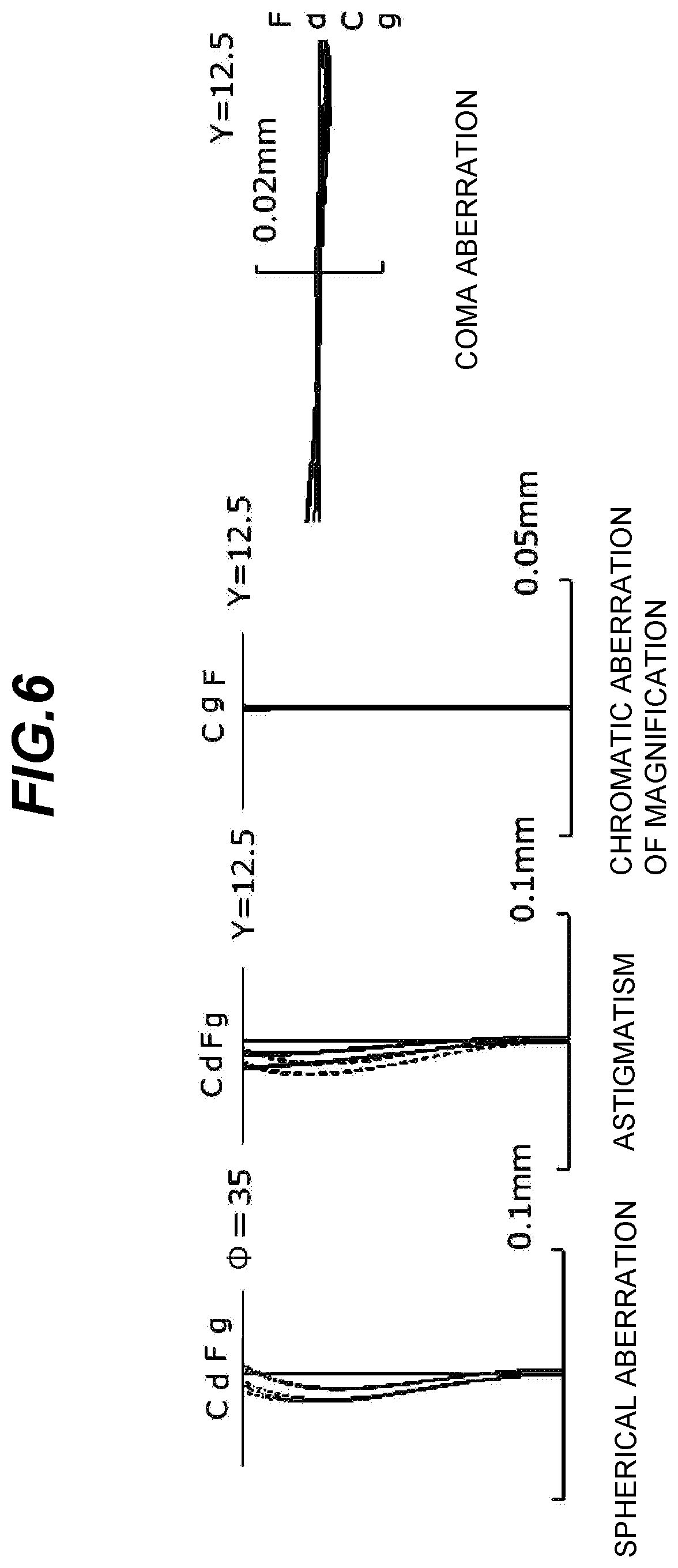 Patent US12591124 Figure 6 – Microscope optical system, microscope device, and image formation lens