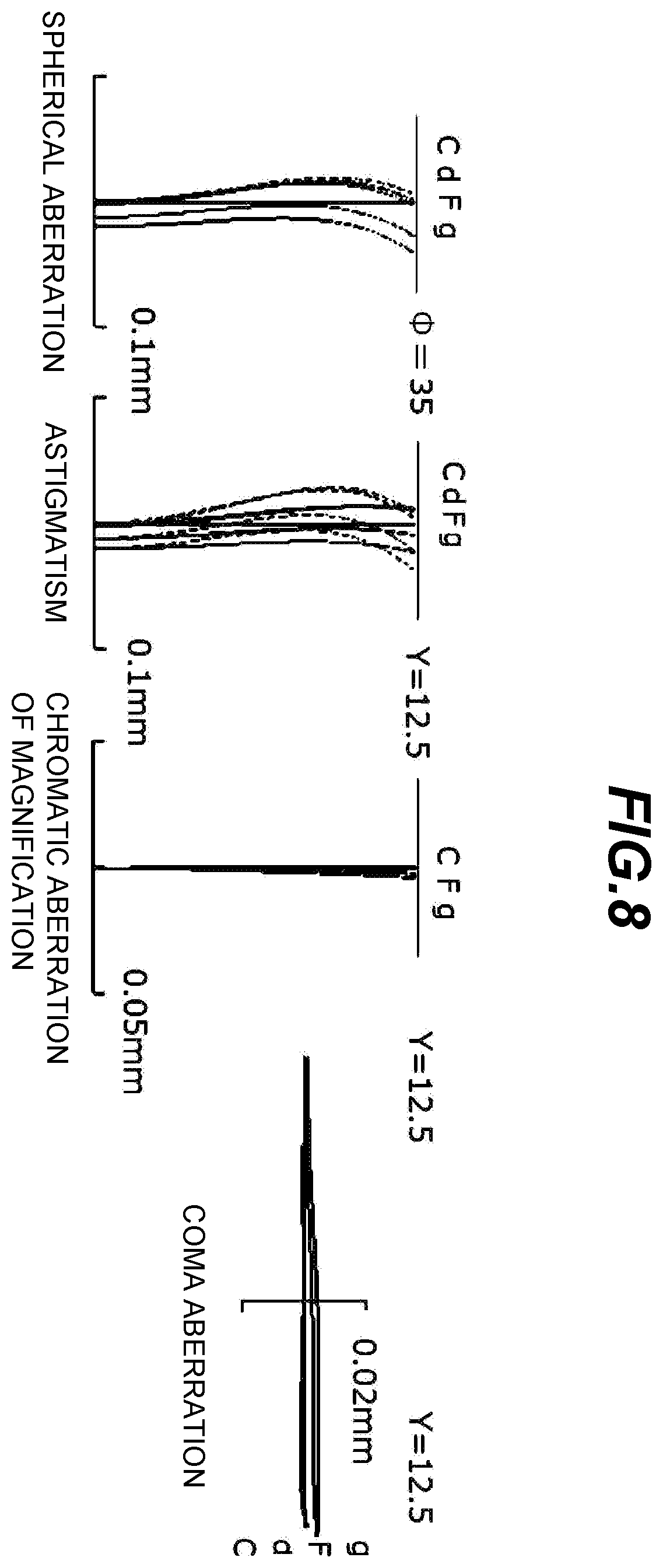 Patent US12591124 Figure 8 – Microscope optical system, microscope device, and image formation lens