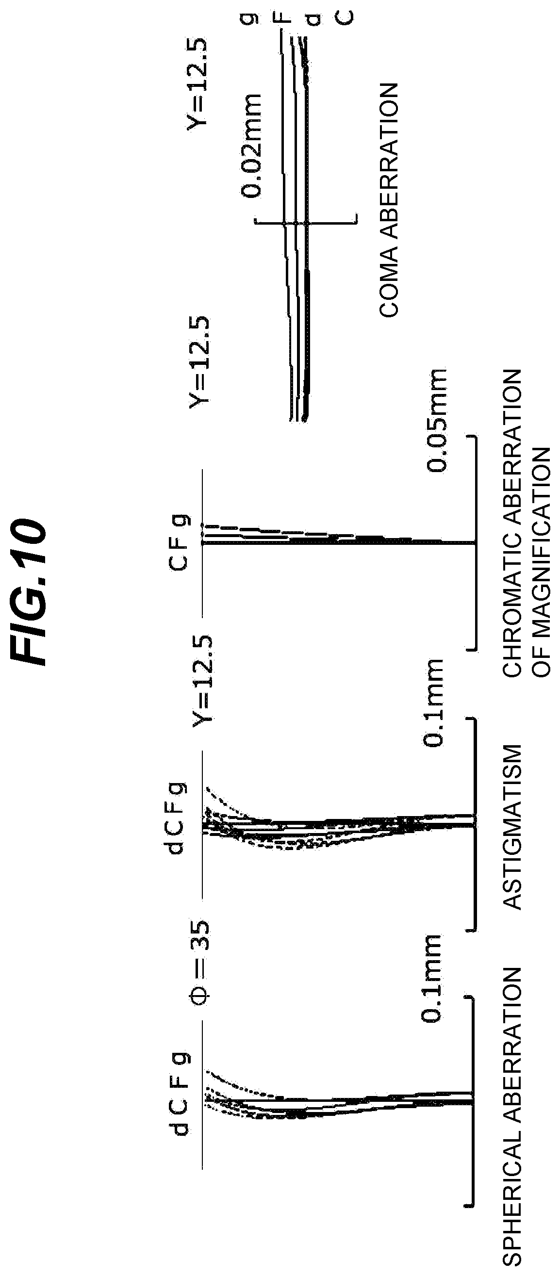 Patent US12591124 Figure 10 – Microscope optical system, microscope device, and image formation lens