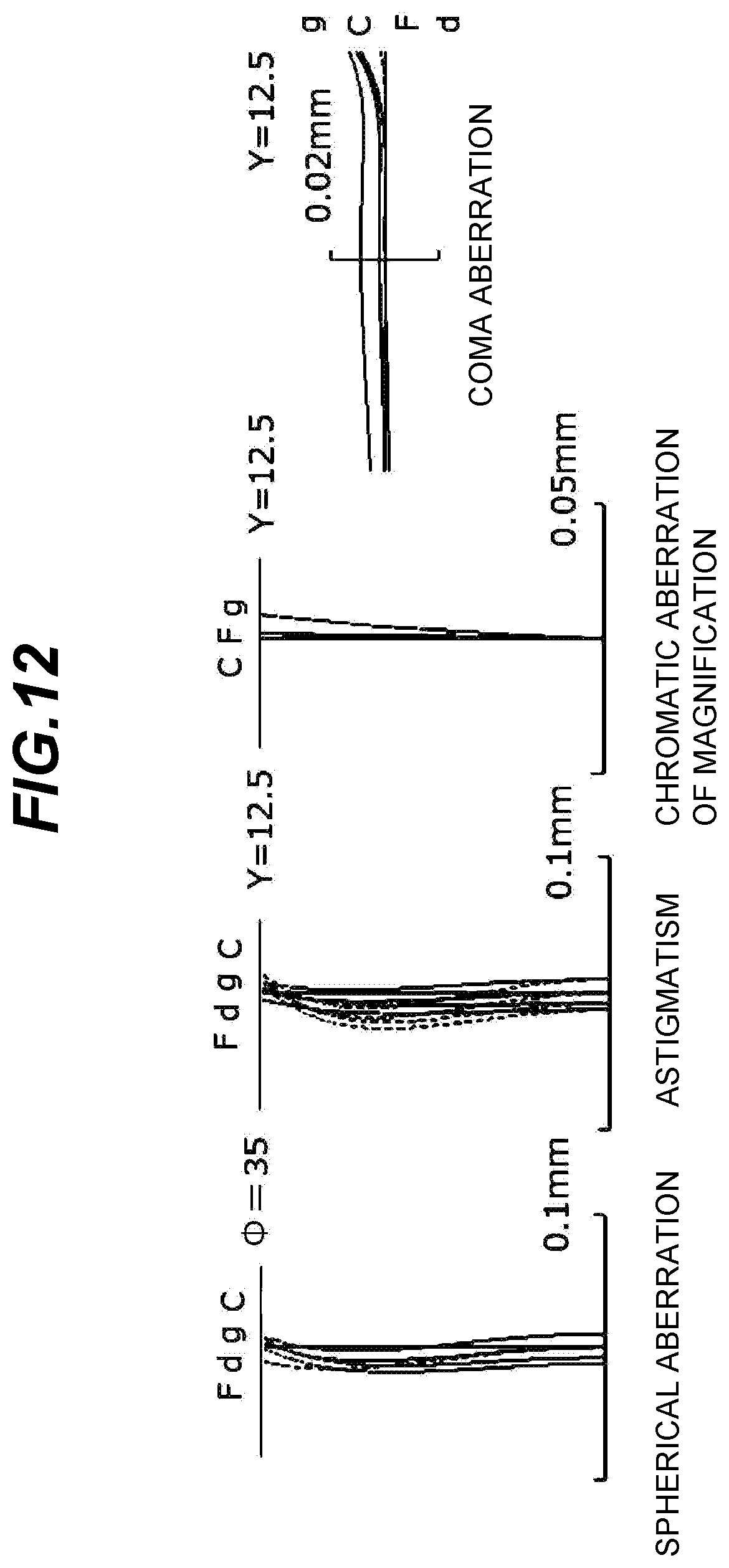 Patent US12591124 Figure 12 – Microscope optical system, microscope device, and image formation lens